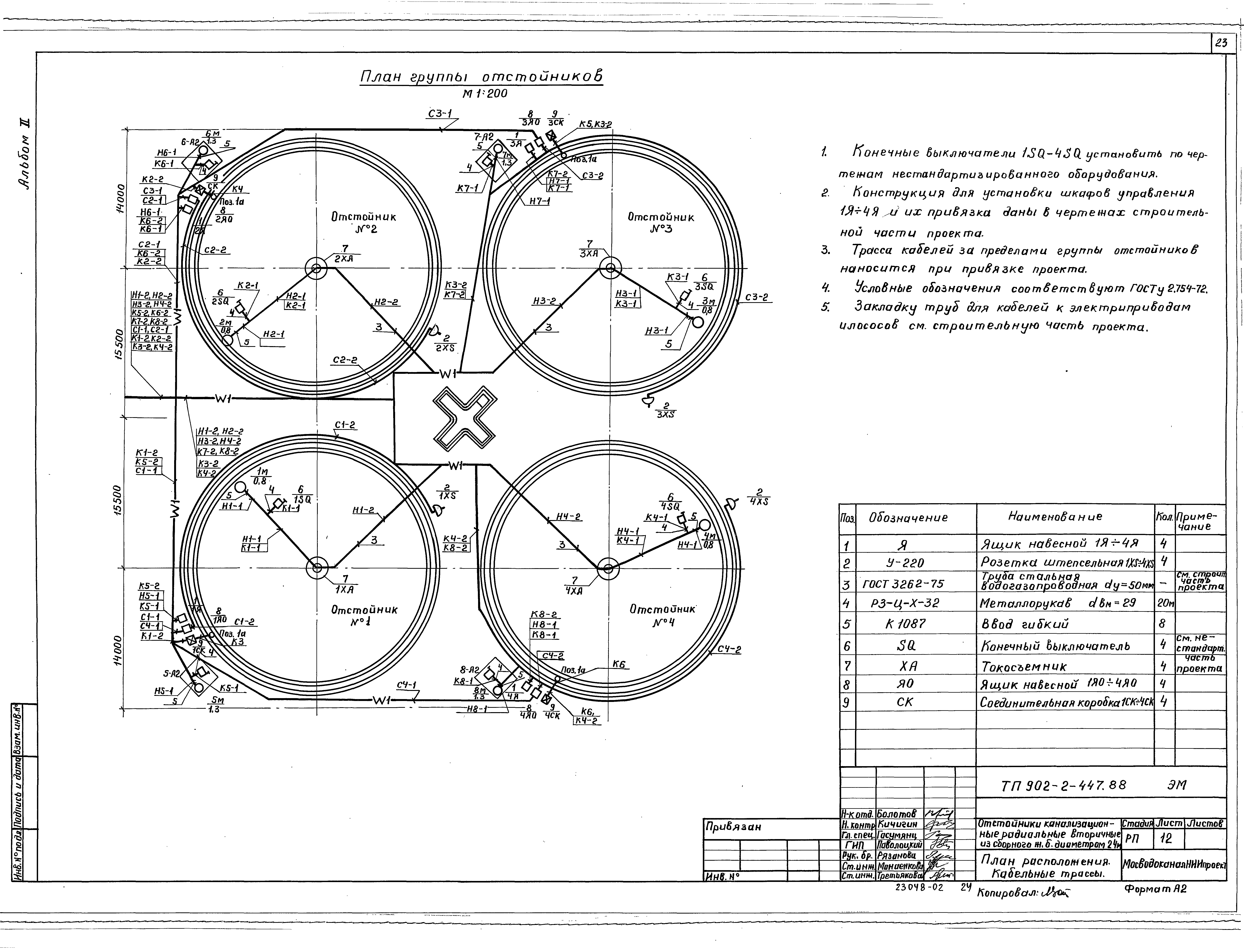 Типовой проект 902-2-447.88