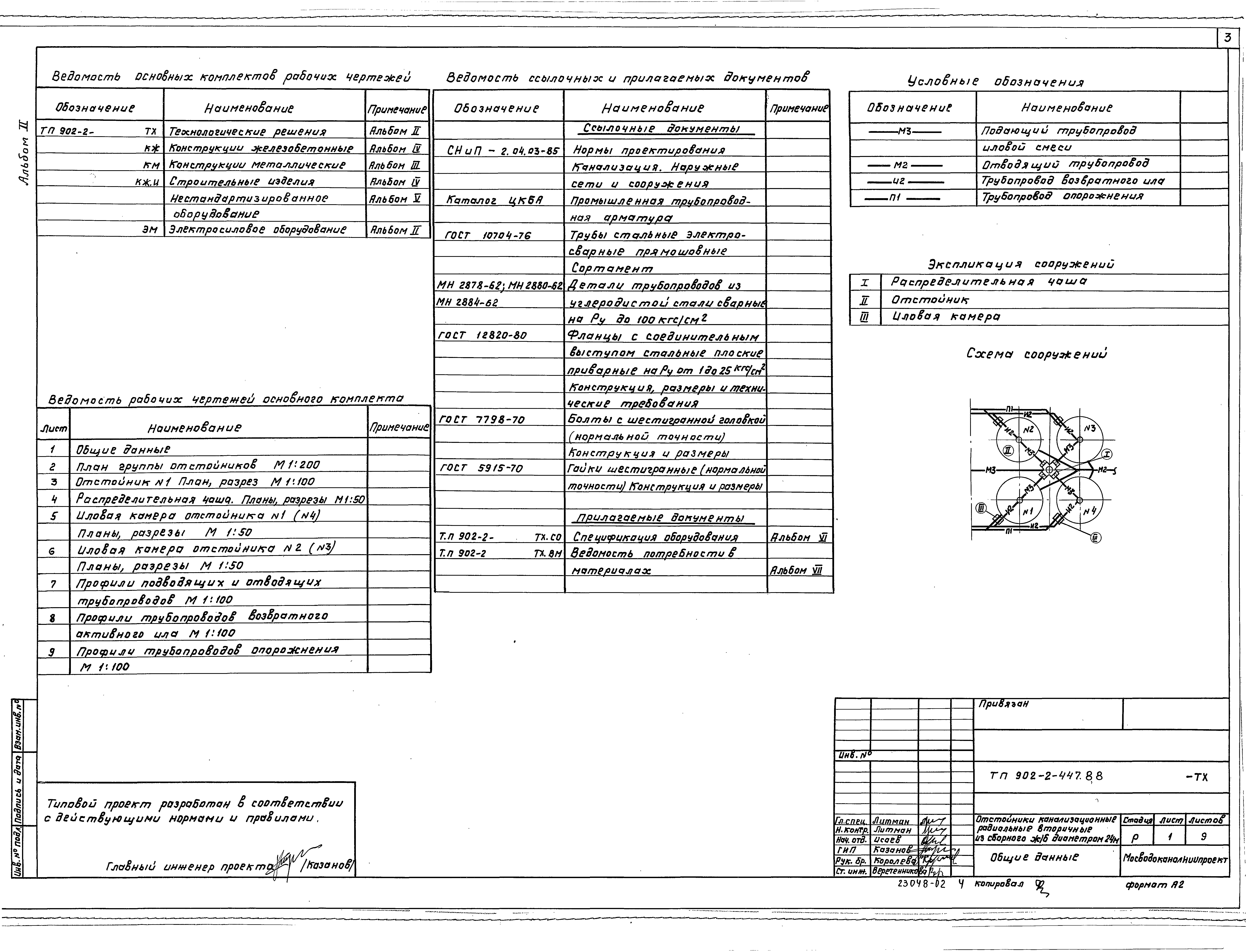 Типовой проект 902-2-447.88
