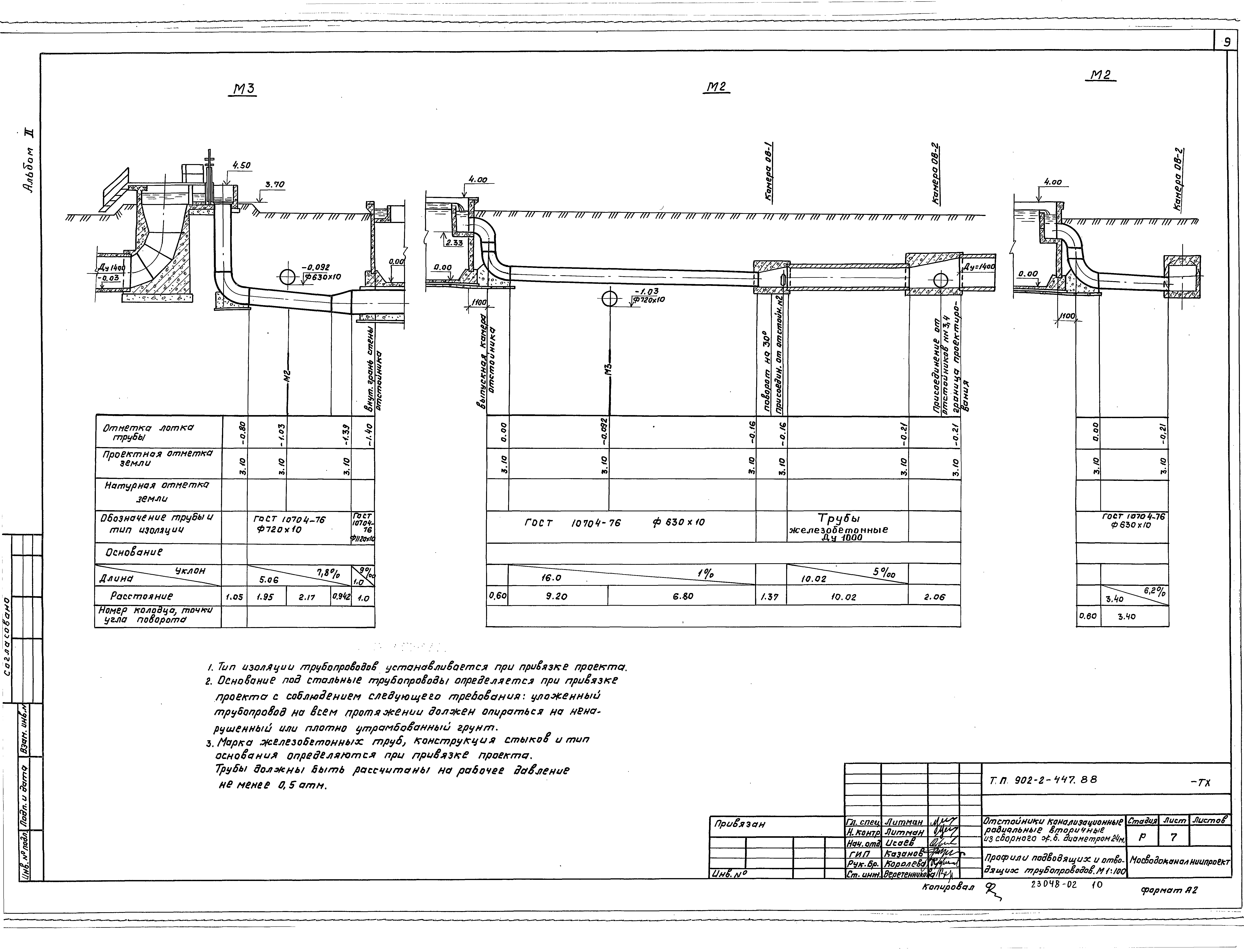 Типовой проект 902-2-447.88