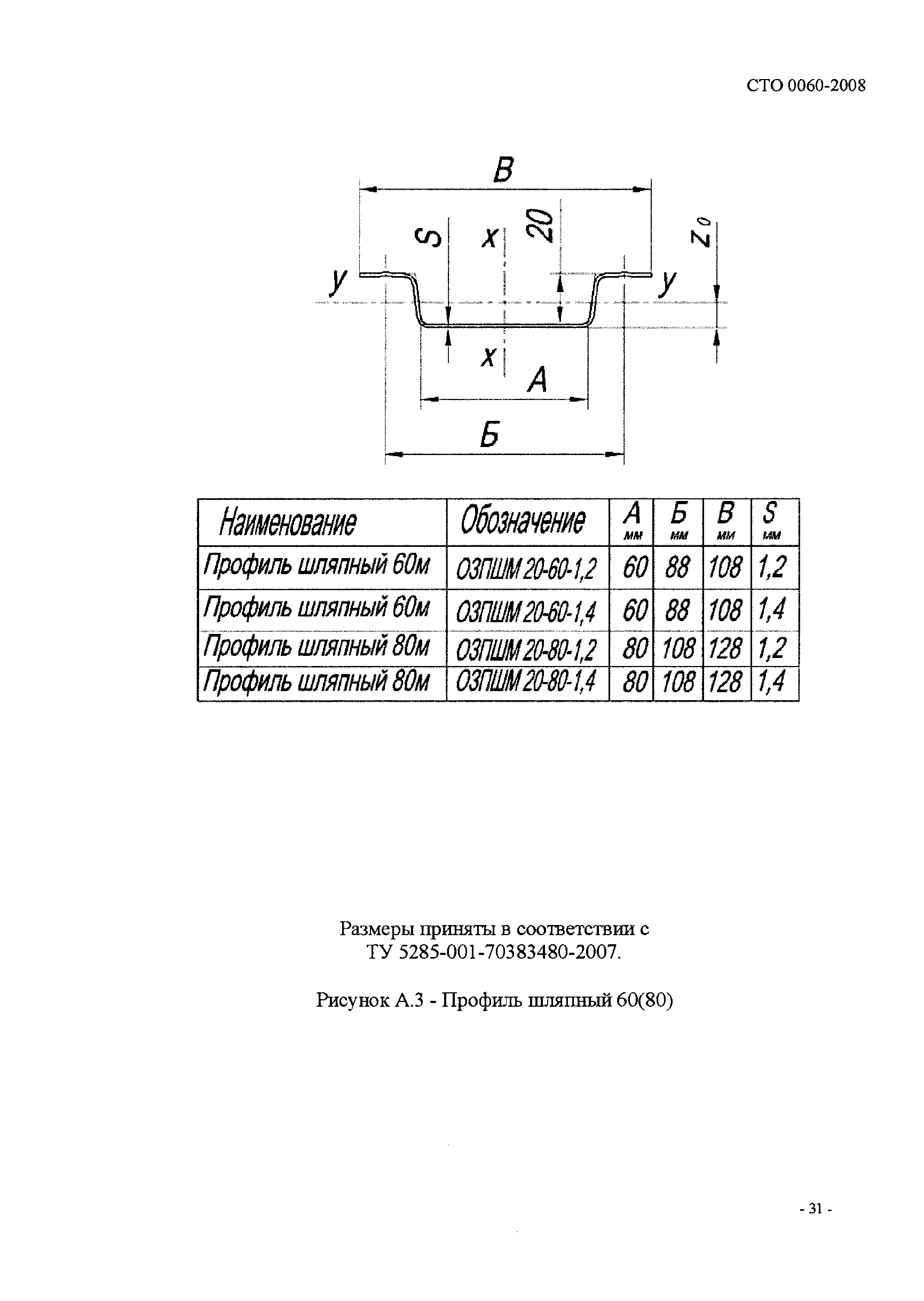 СТО 0060-2008