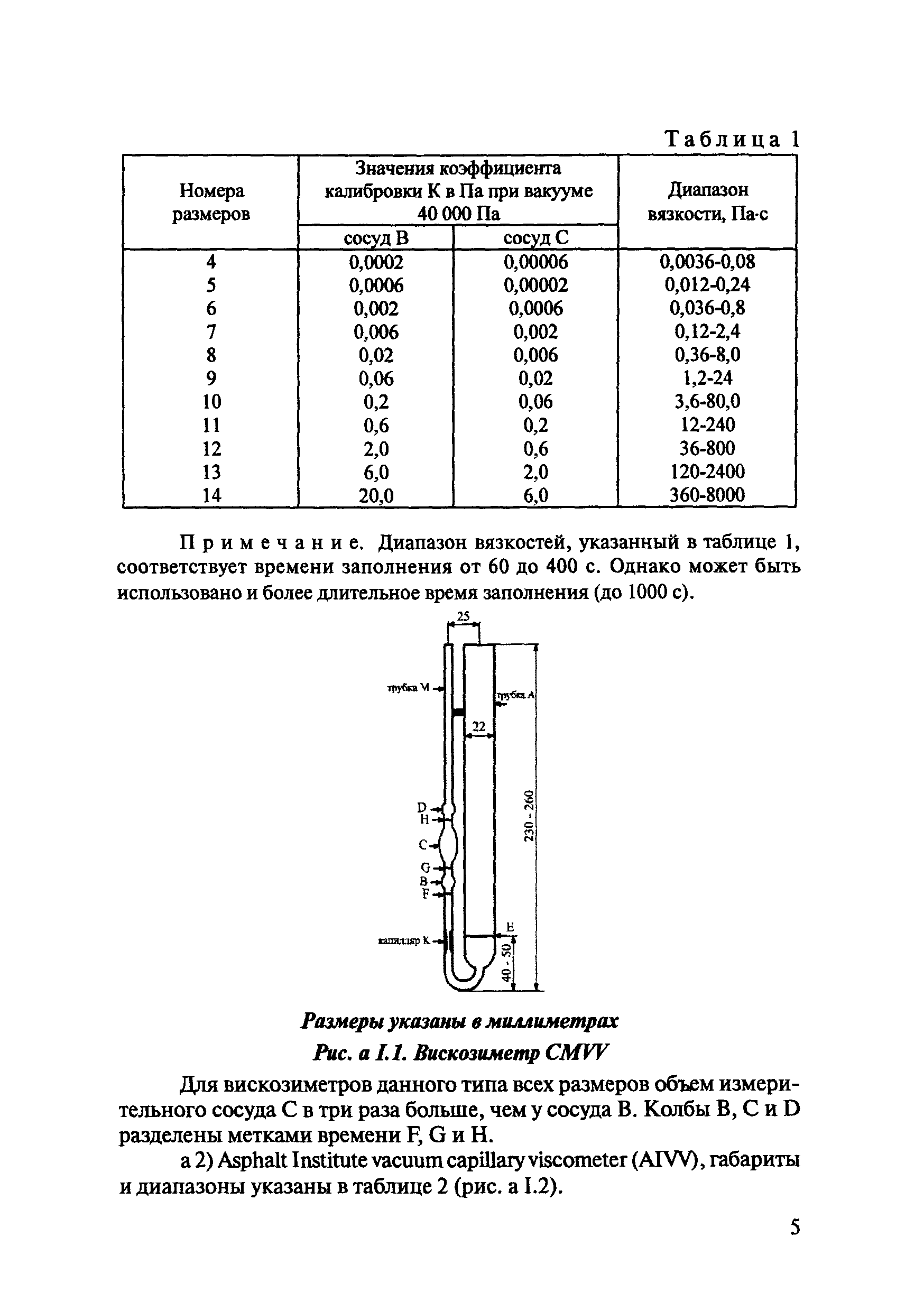 ОДМ 218.7.001-2008