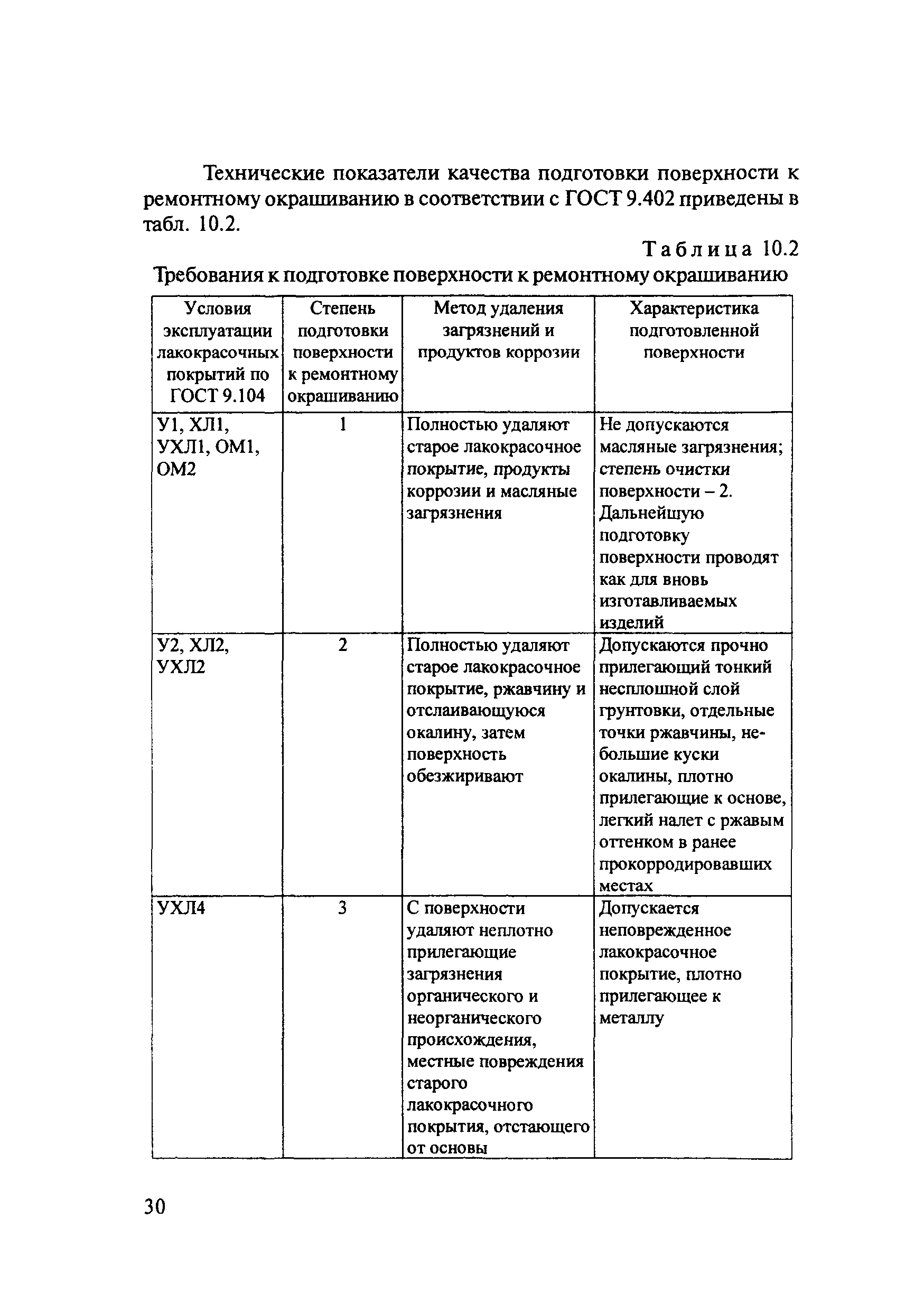 ОДМ 218.4.002-2009