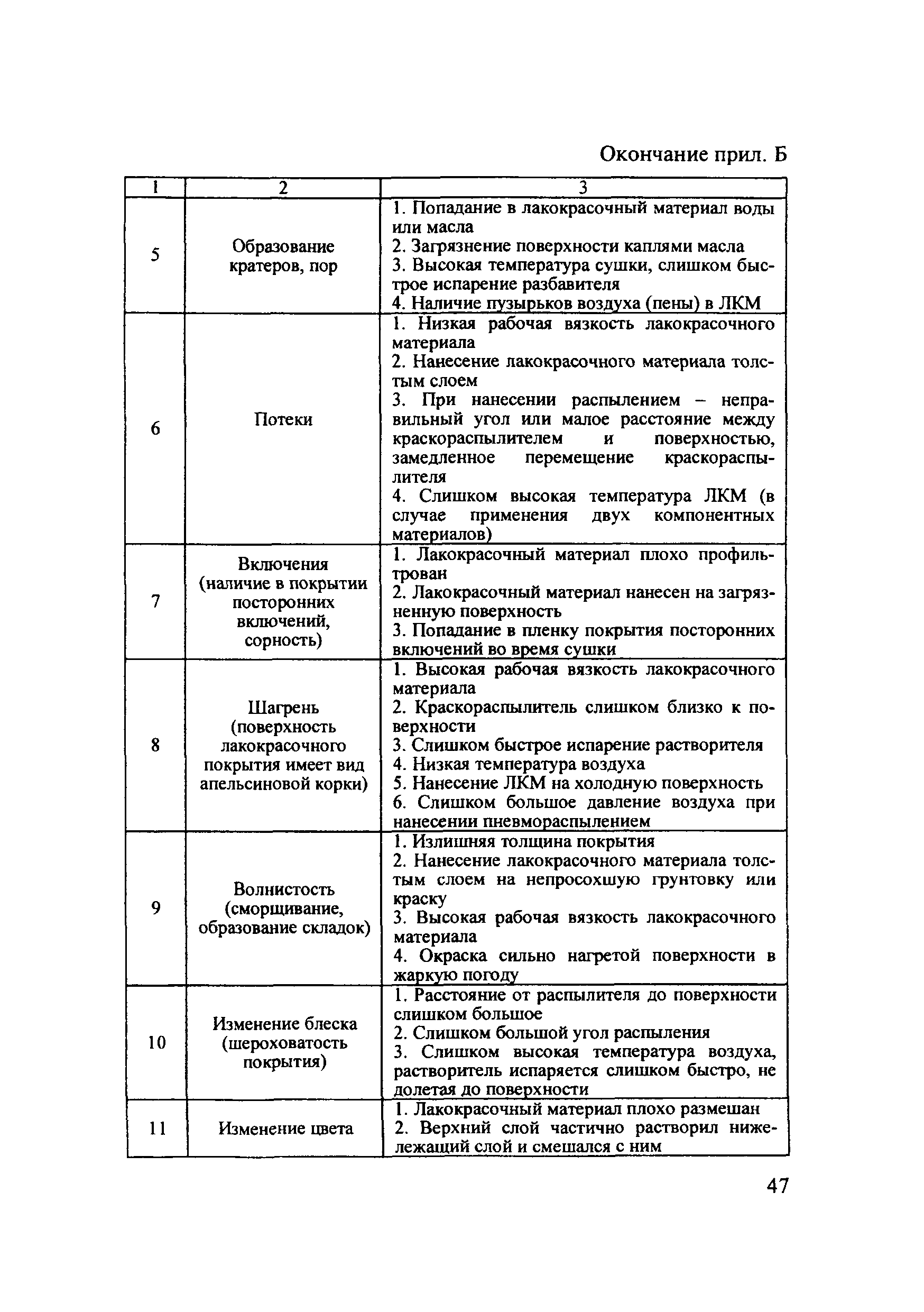 ОДМ 218.4.002-2009