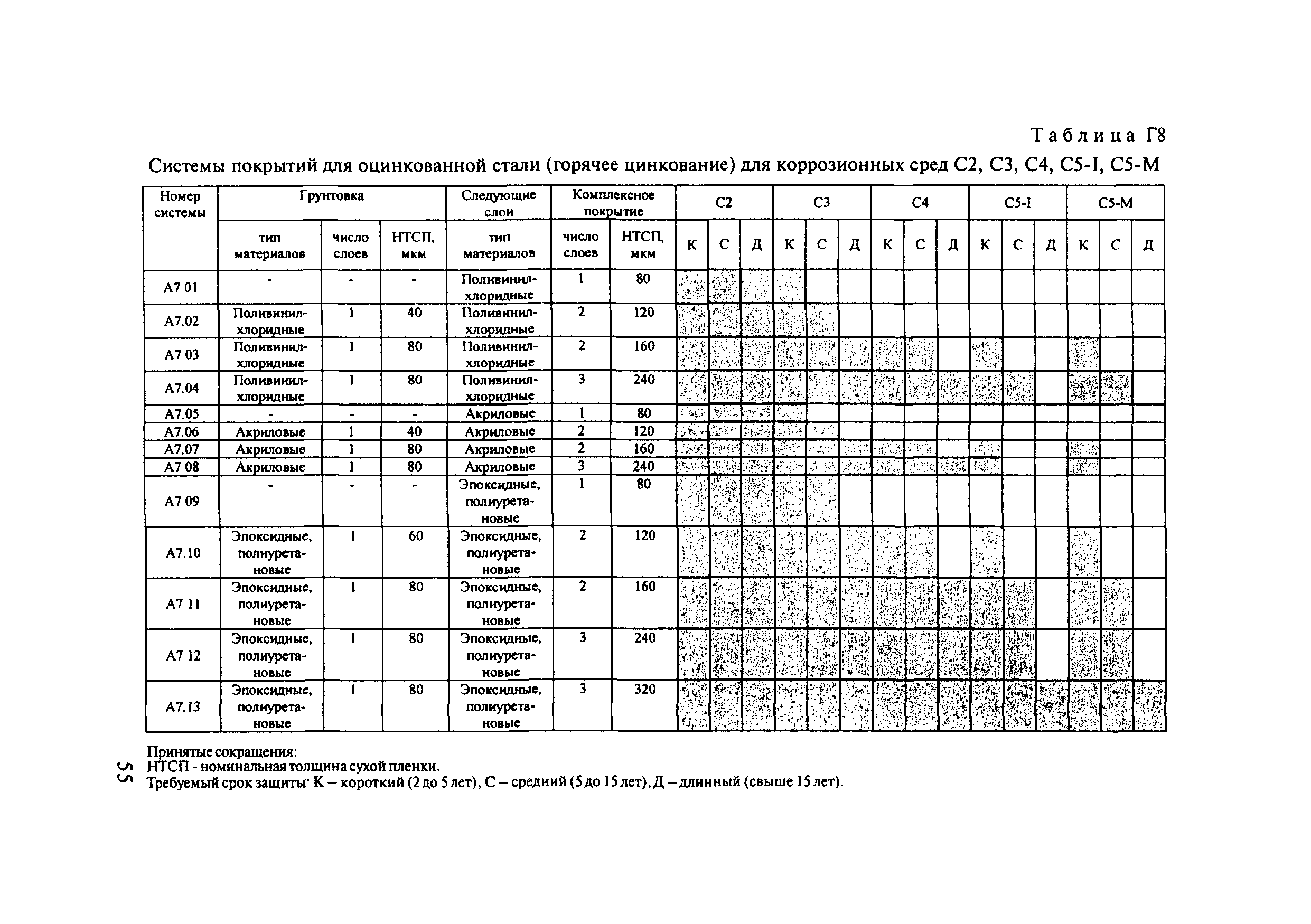 ОДМ 218.4.002-2009