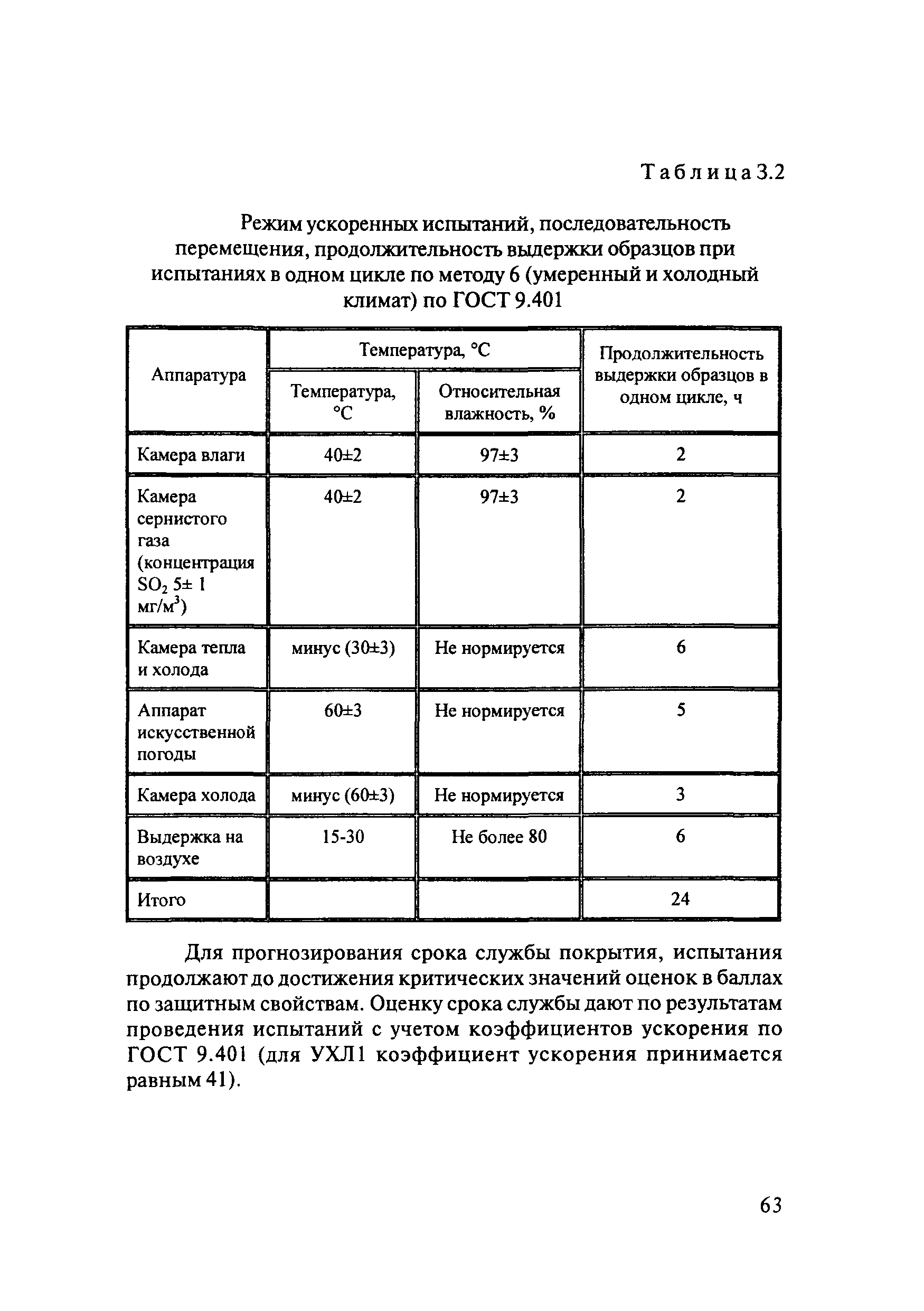 ОДМ 218.4.002-2009