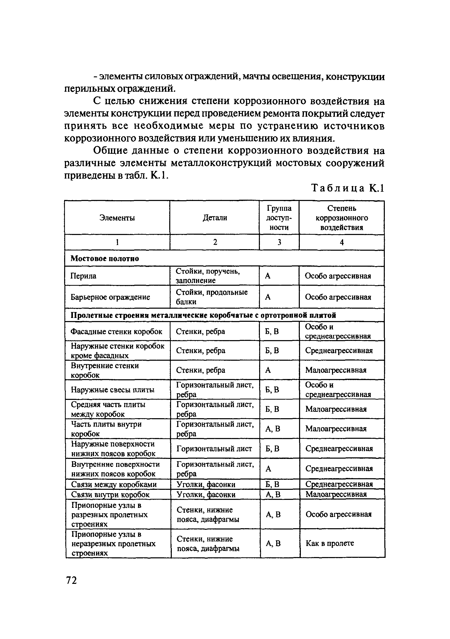 ОДМ 218.4.002-2009