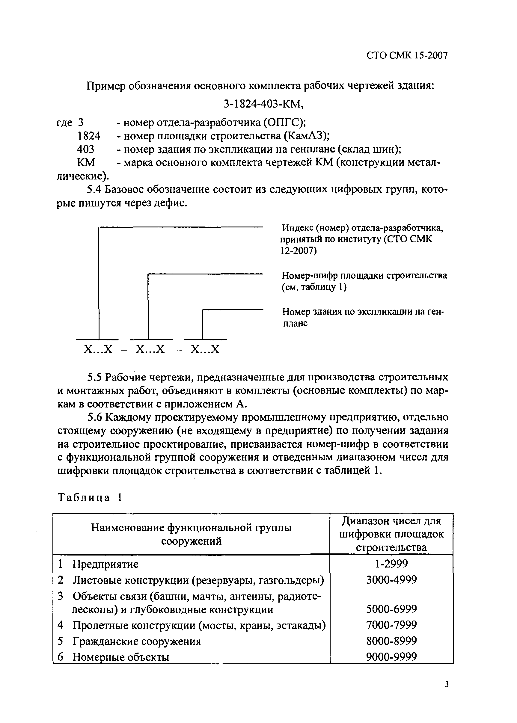 Картинка стандарт организации