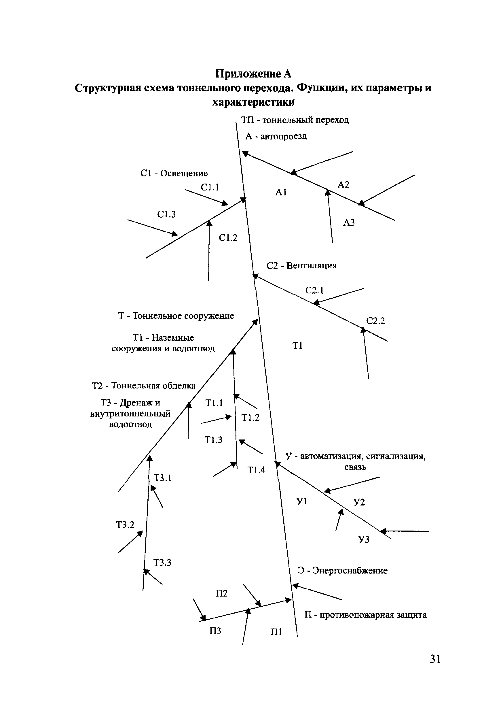 ОДМ 218.4.001-2009