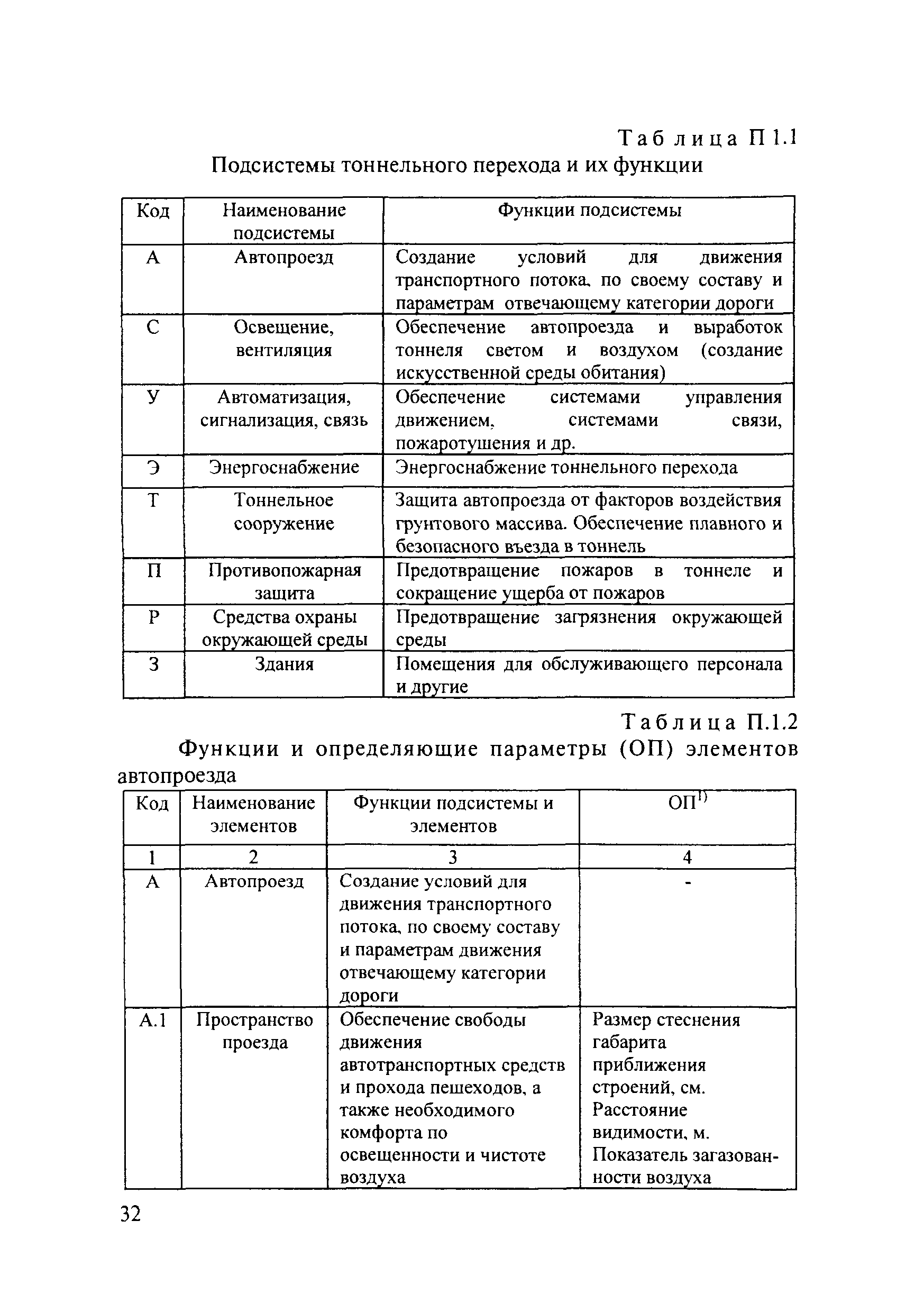 ОДМ 218.4.001-2009