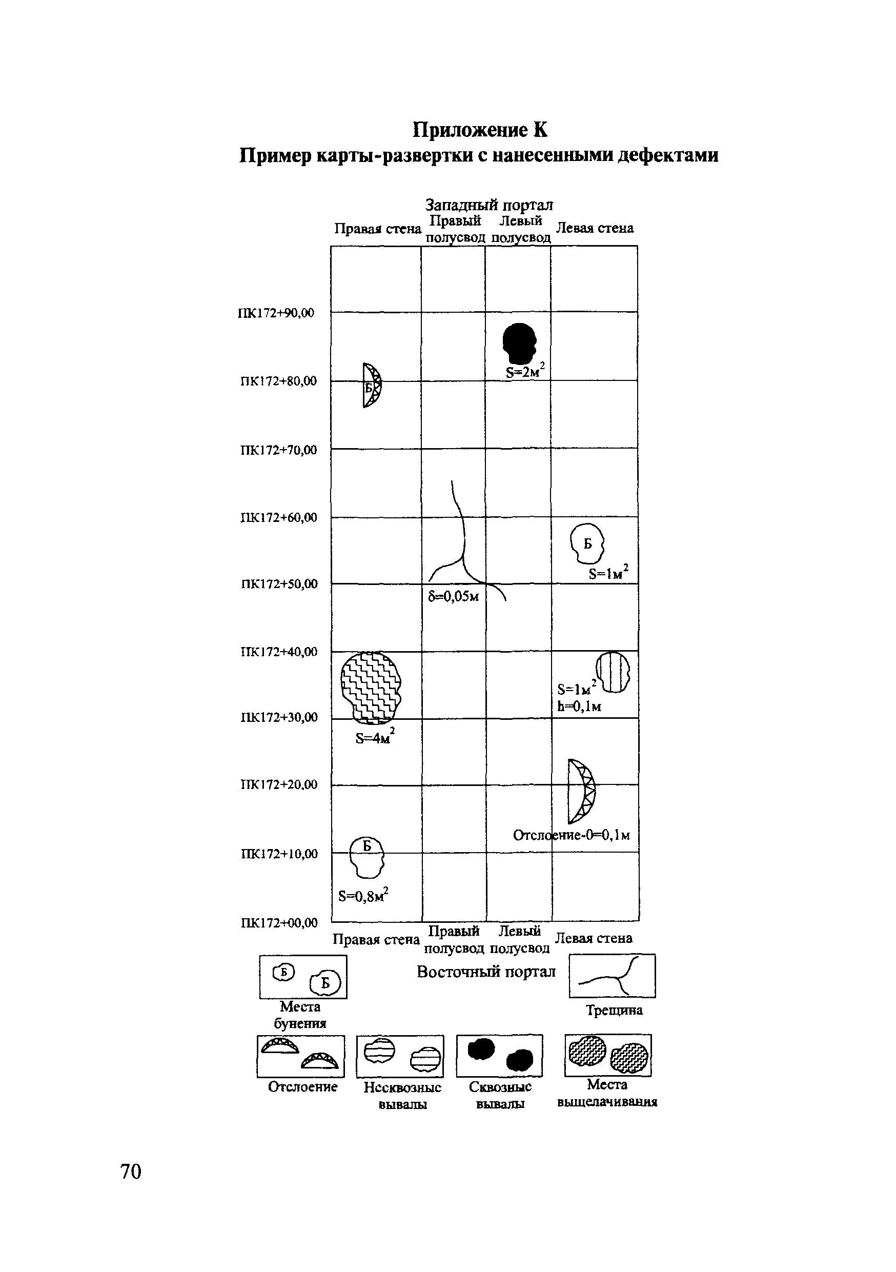 ОДМ 218.4.001-2009