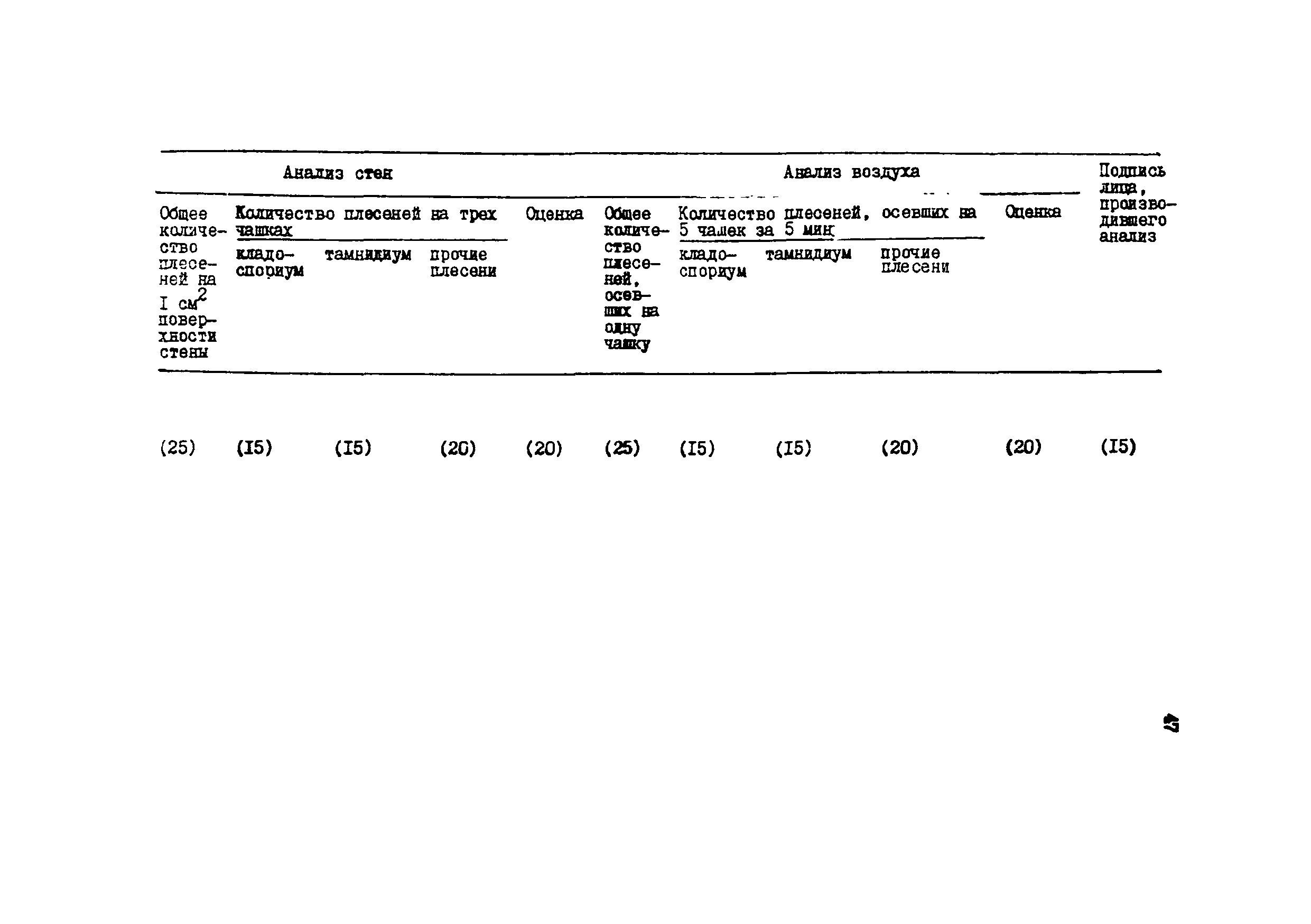 СП 4695-88