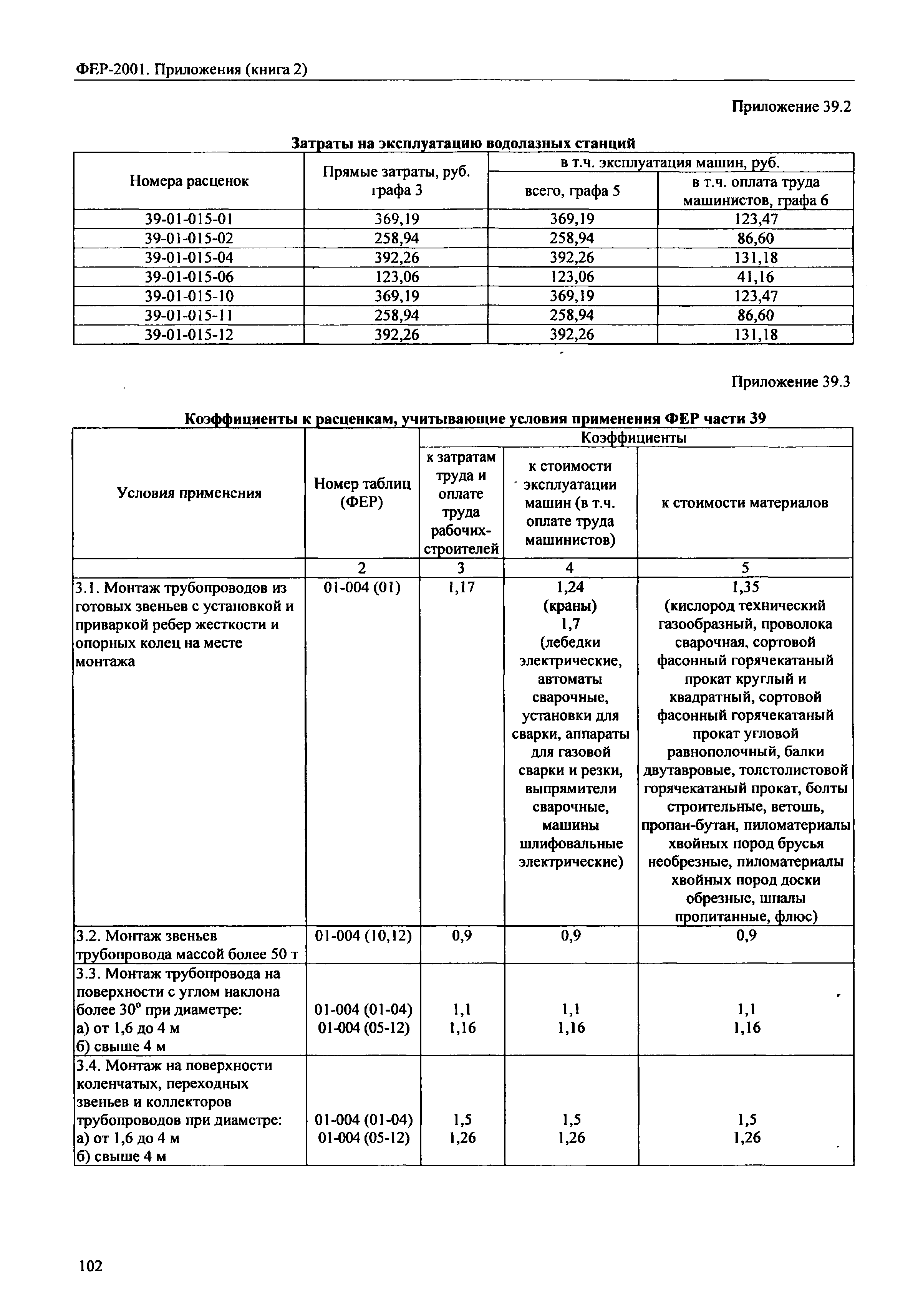 ФЕР 81-02-Пр(2)-2001