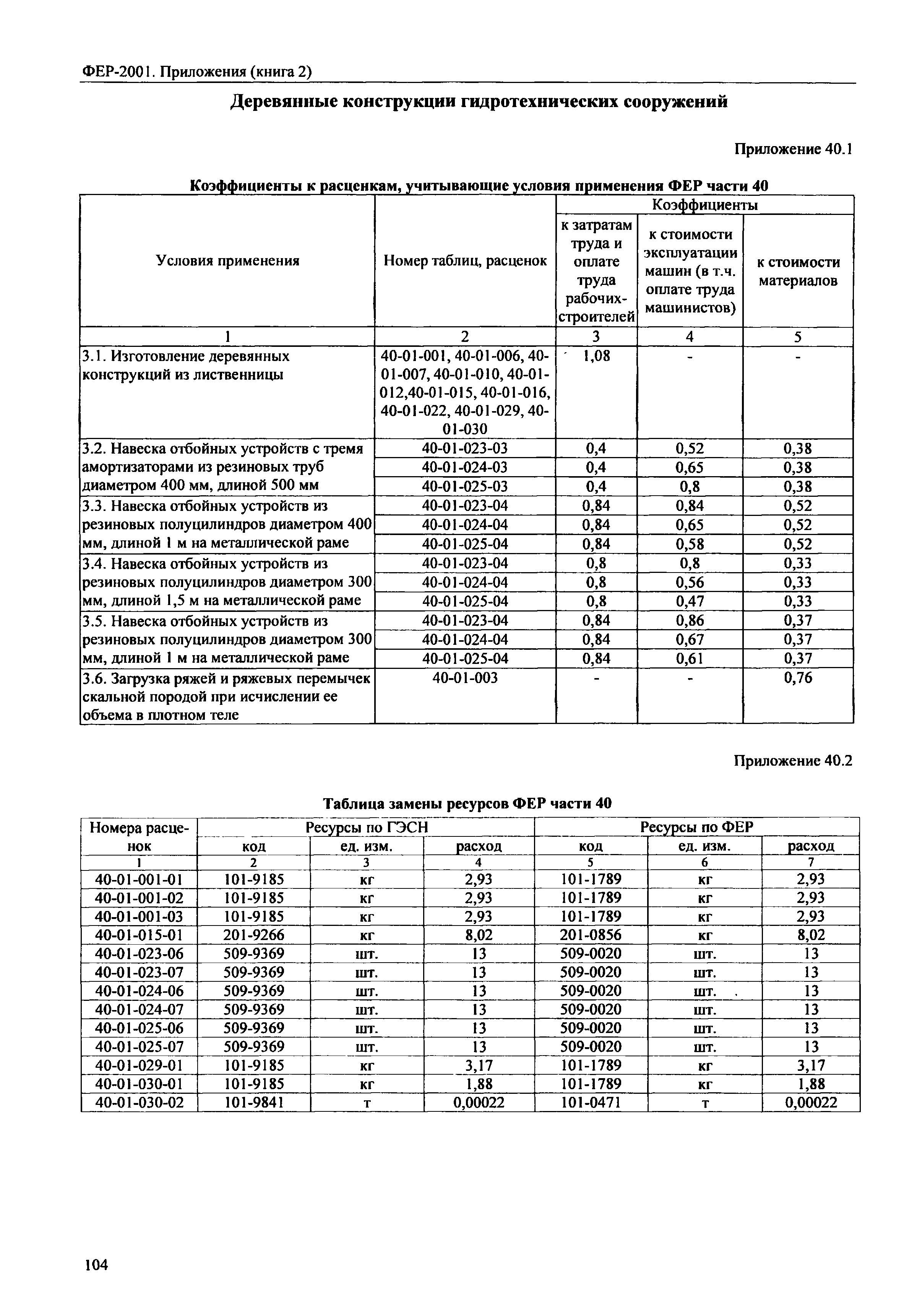 ФЕР 81-02-Пр(2)-2001