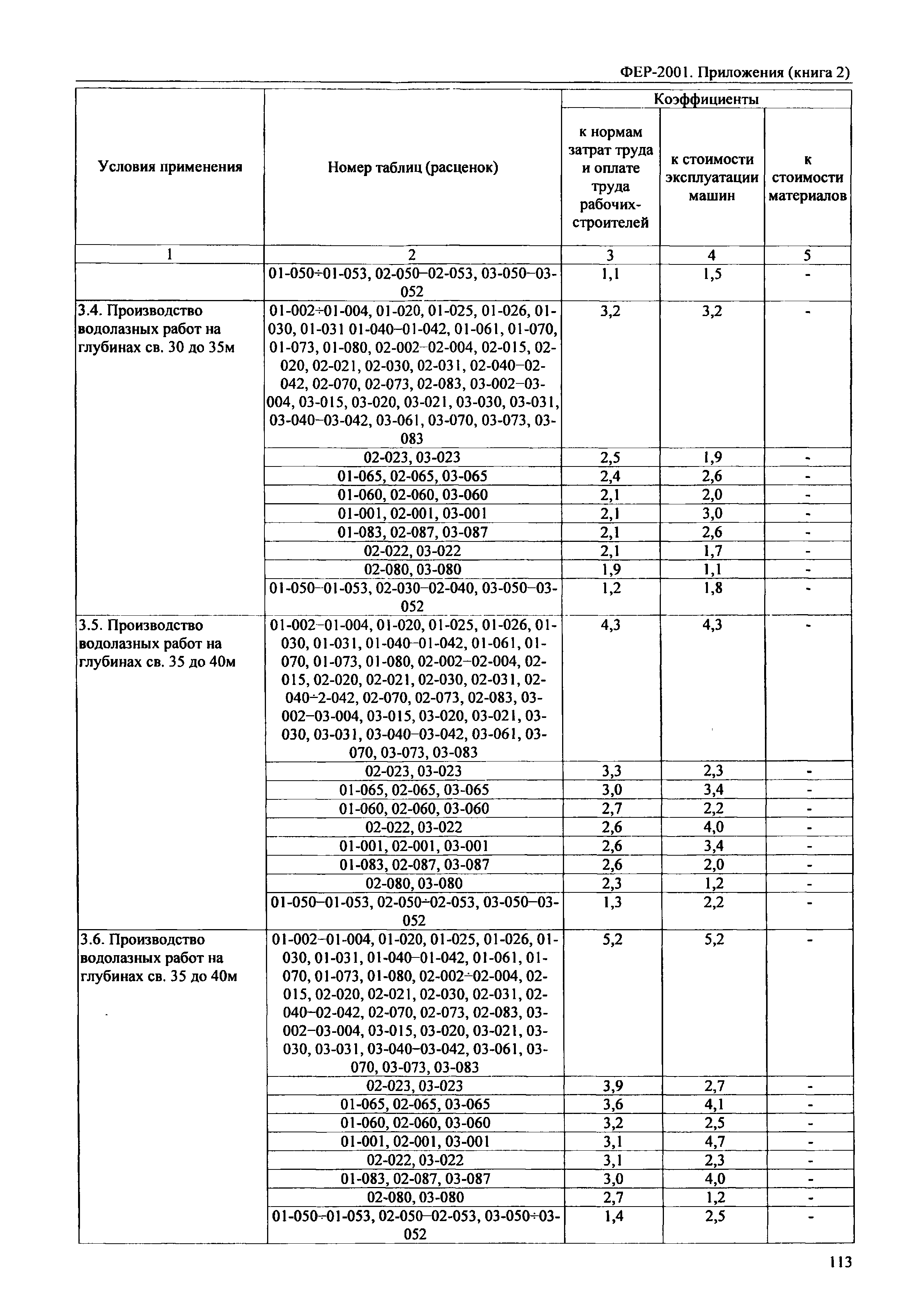 ФЕР 81-02-Пр(2)-2001