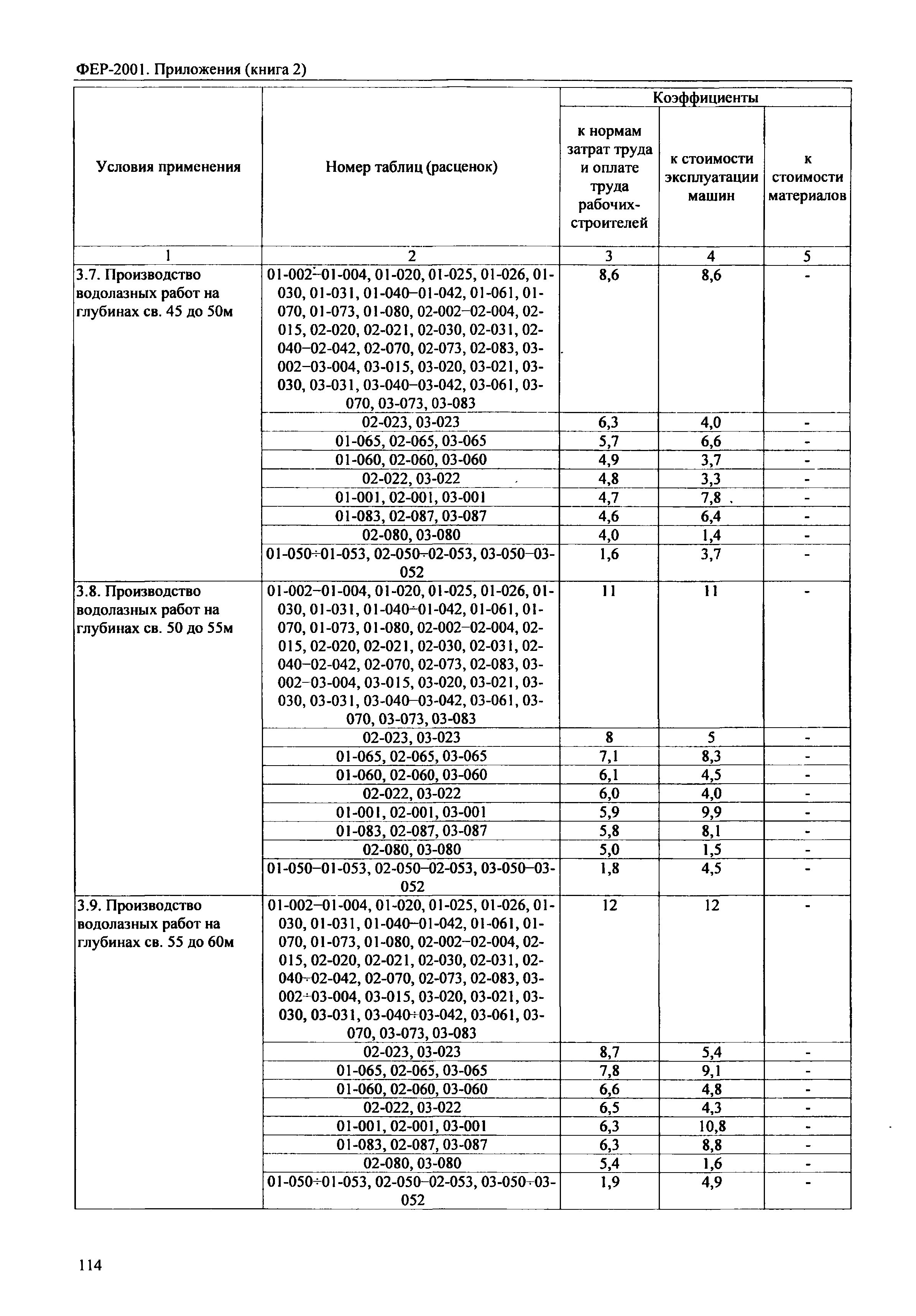 ФЕР 81-02-Пр(2)-2001