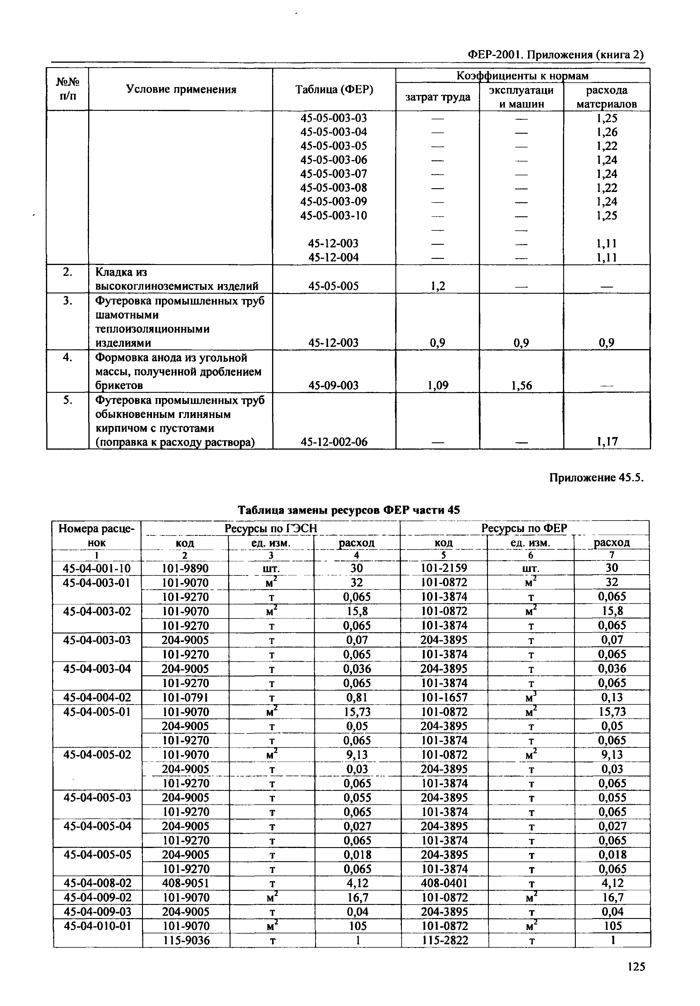 ФЕР 81-02-Пр(2)-2001