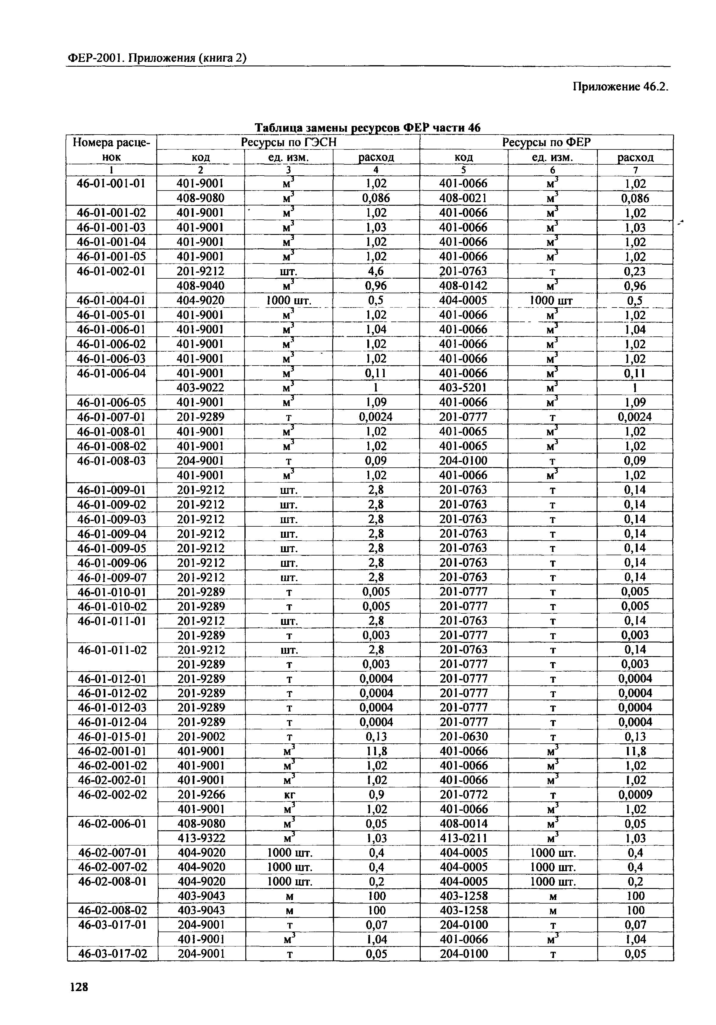 ФЕР 81-02-Пр(2)-2001