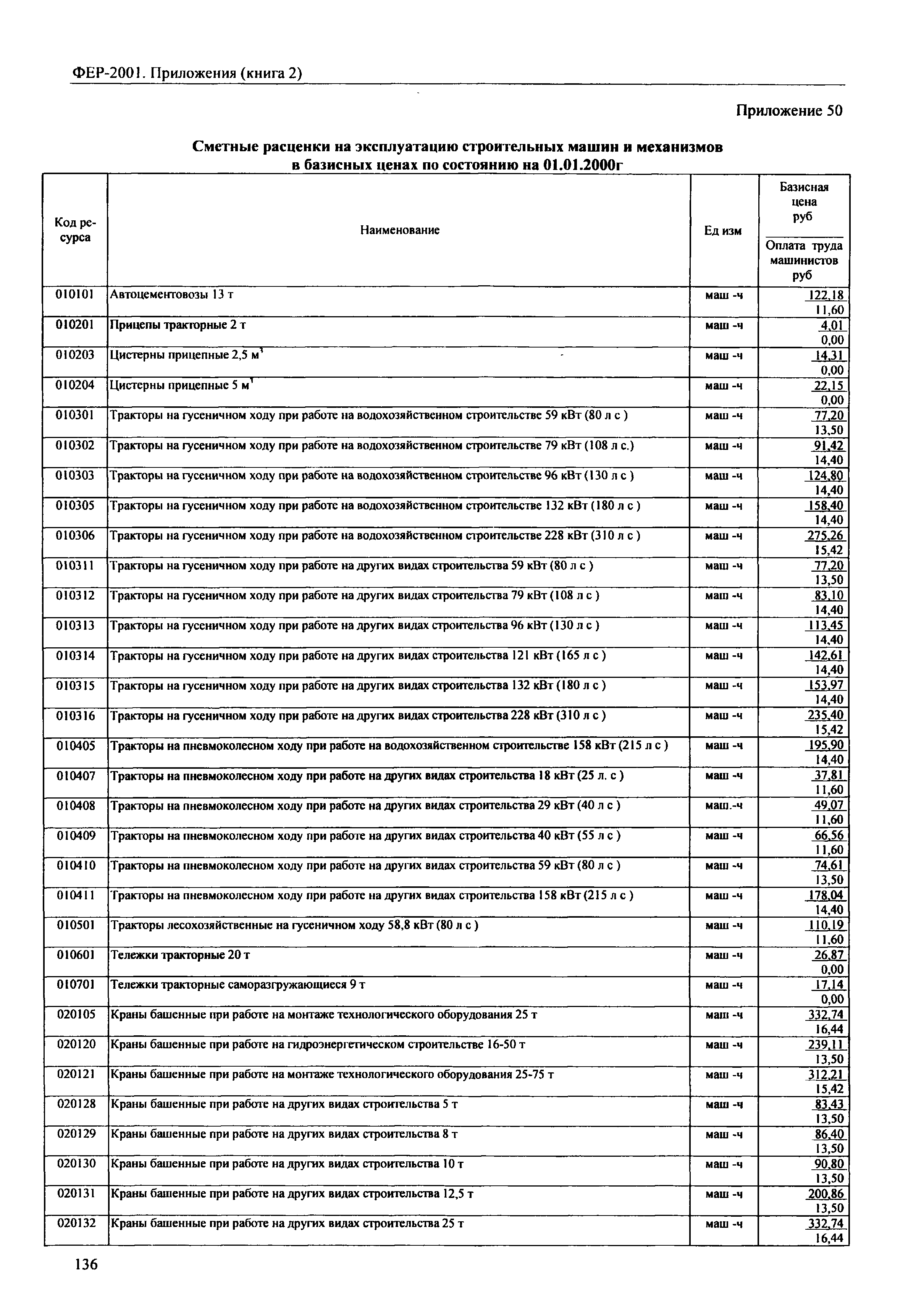 ФЕР 81-02-Пр(2)-2001