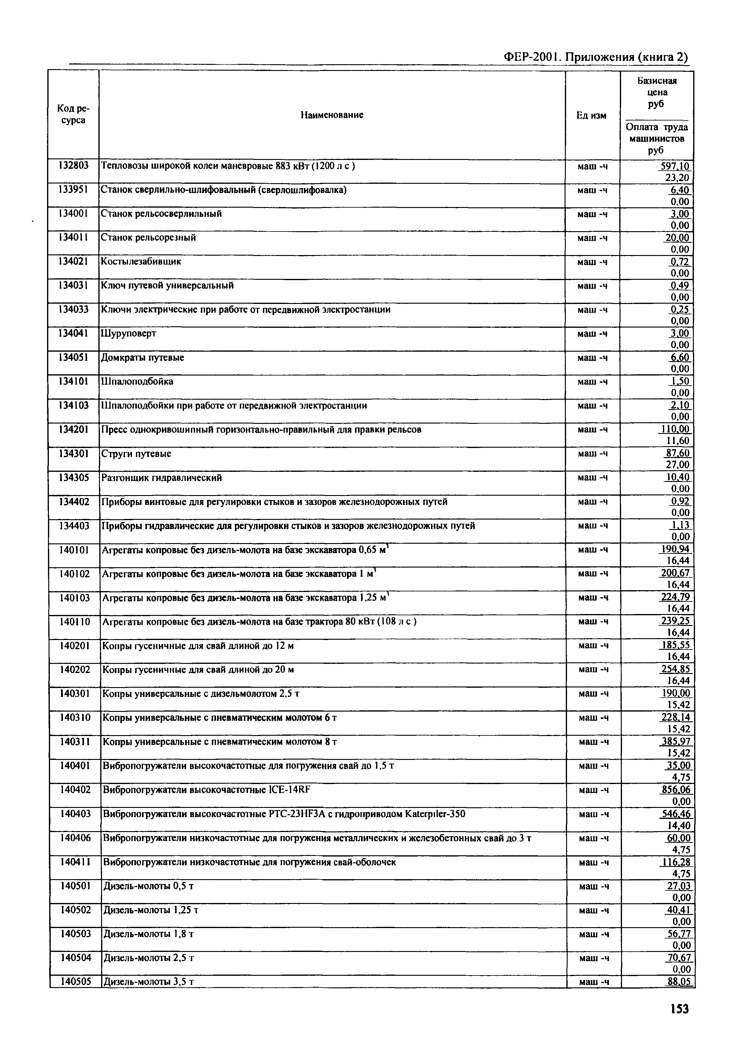 ФЕР 81-02-Пр(2)-2001