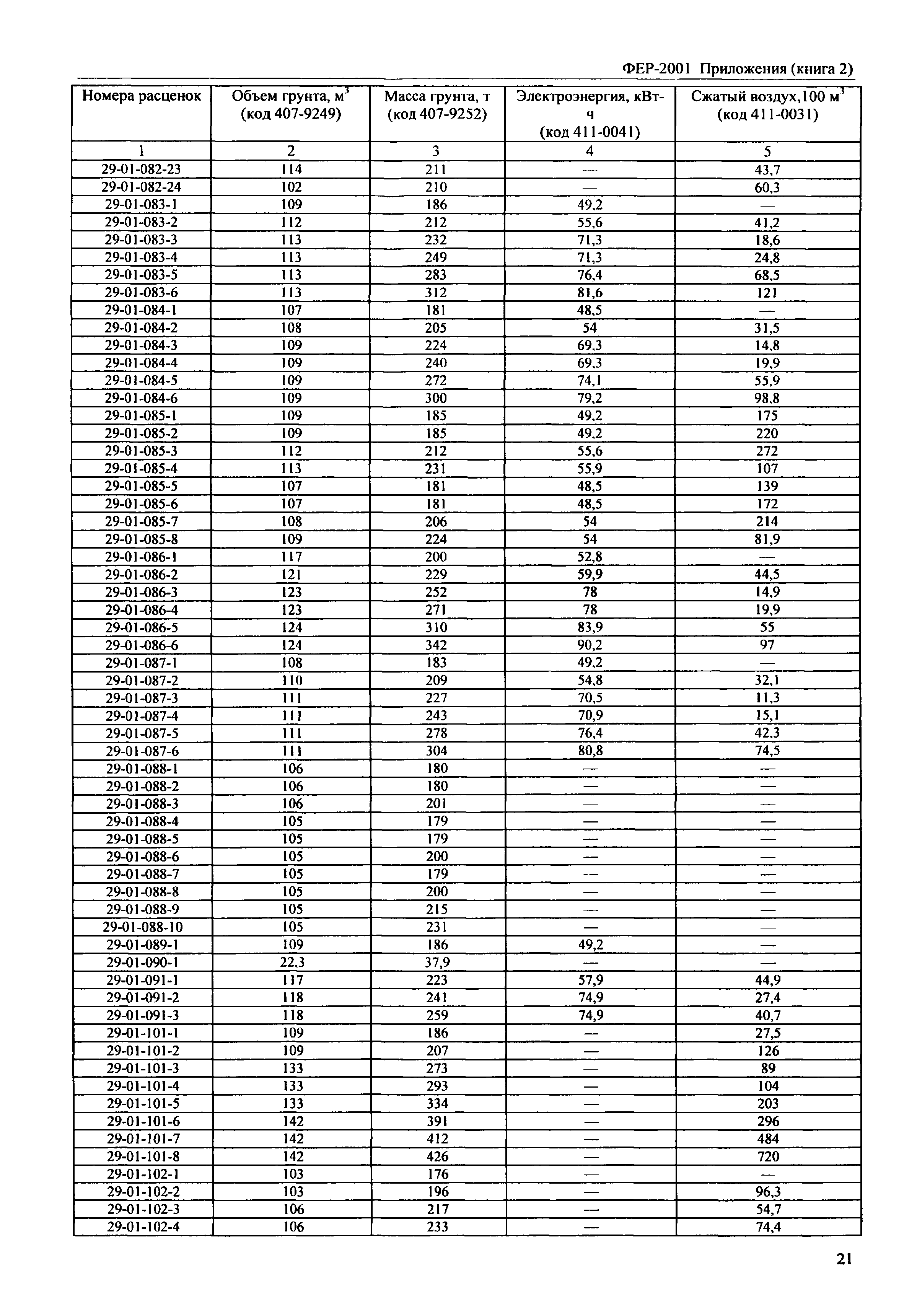 ФЕР 81-02-Пр(2)-2001