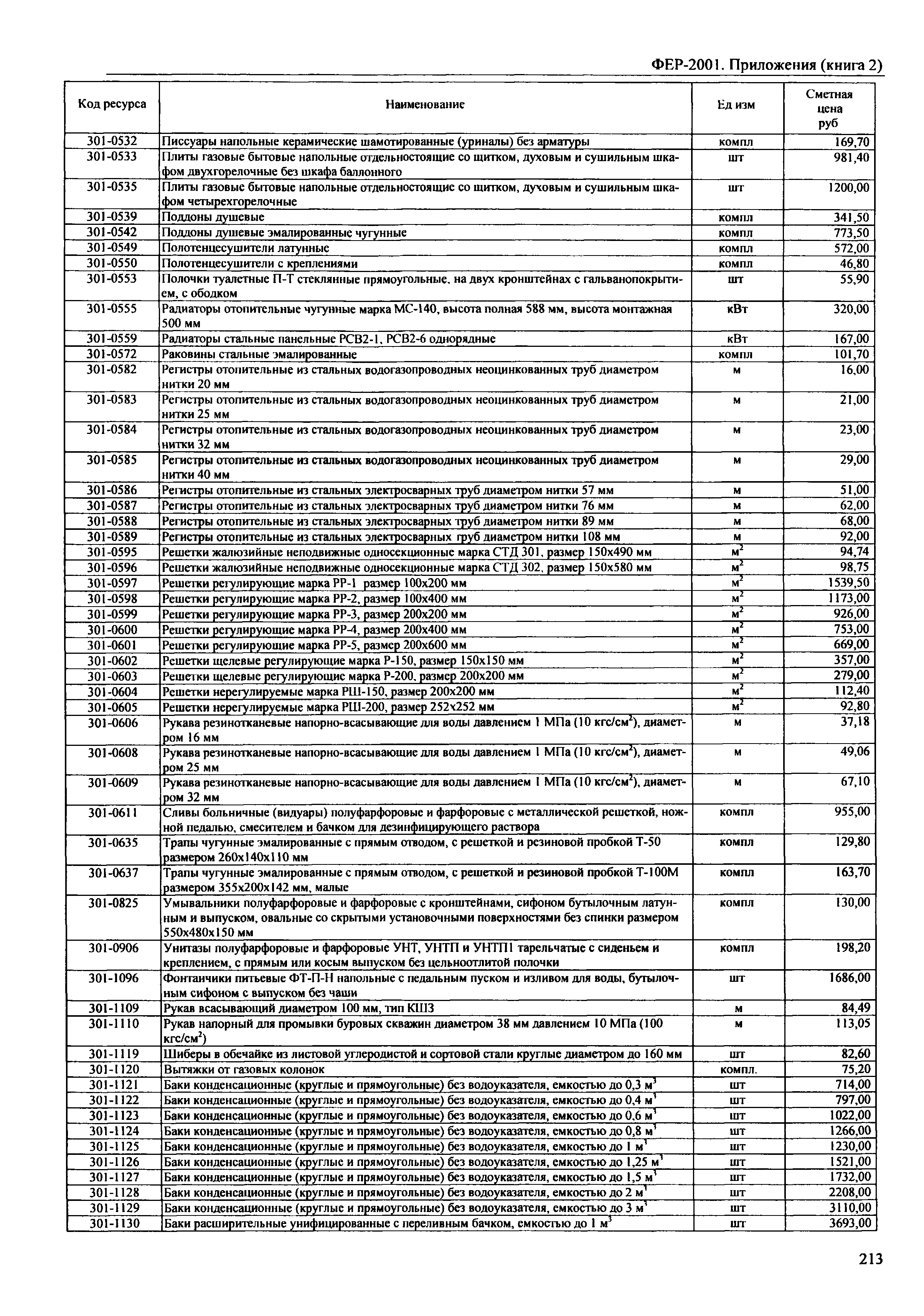 ФЕР 81-02-Пр(2)-2001