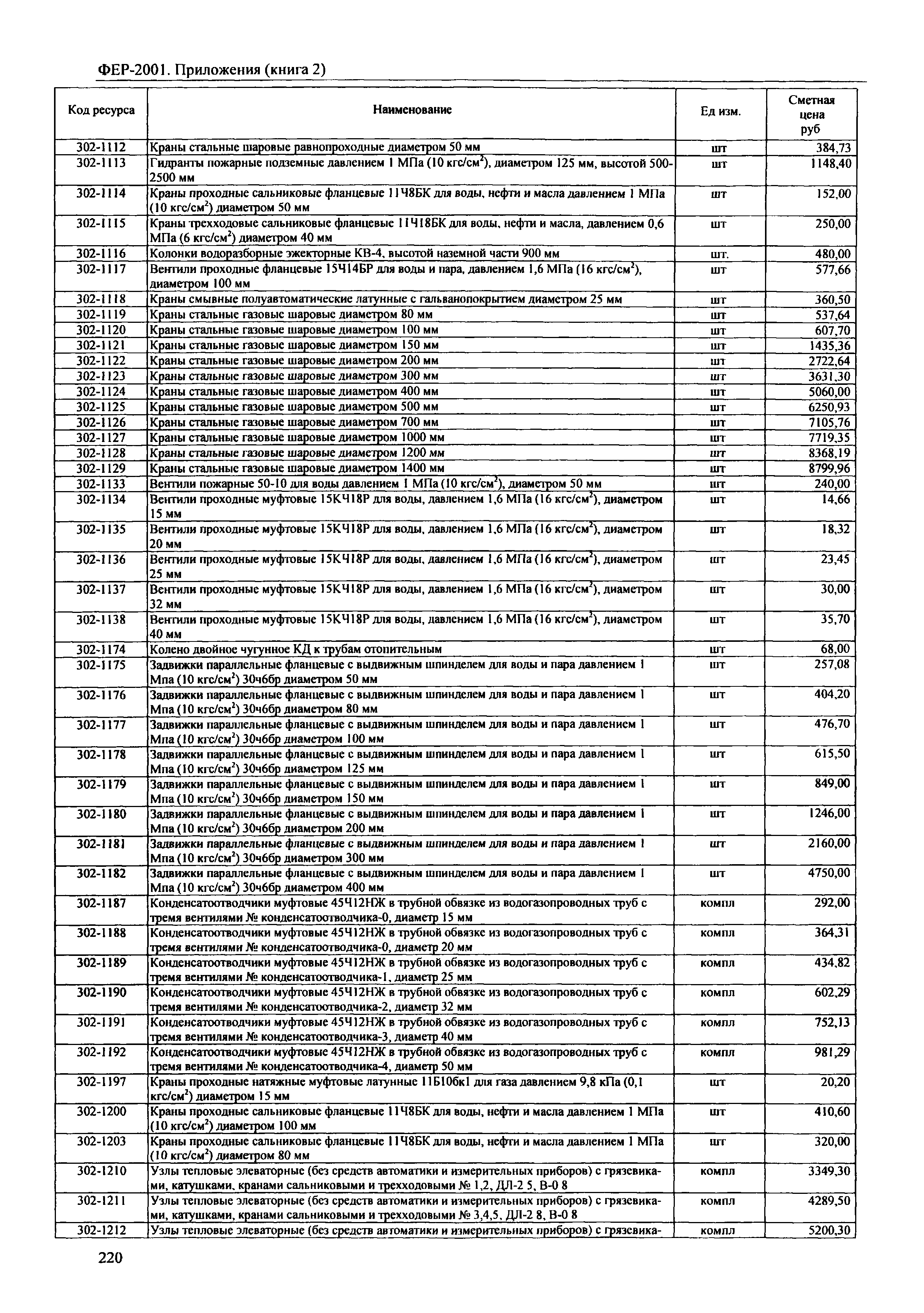 ФЕР 81-02-Пр(2)-2001