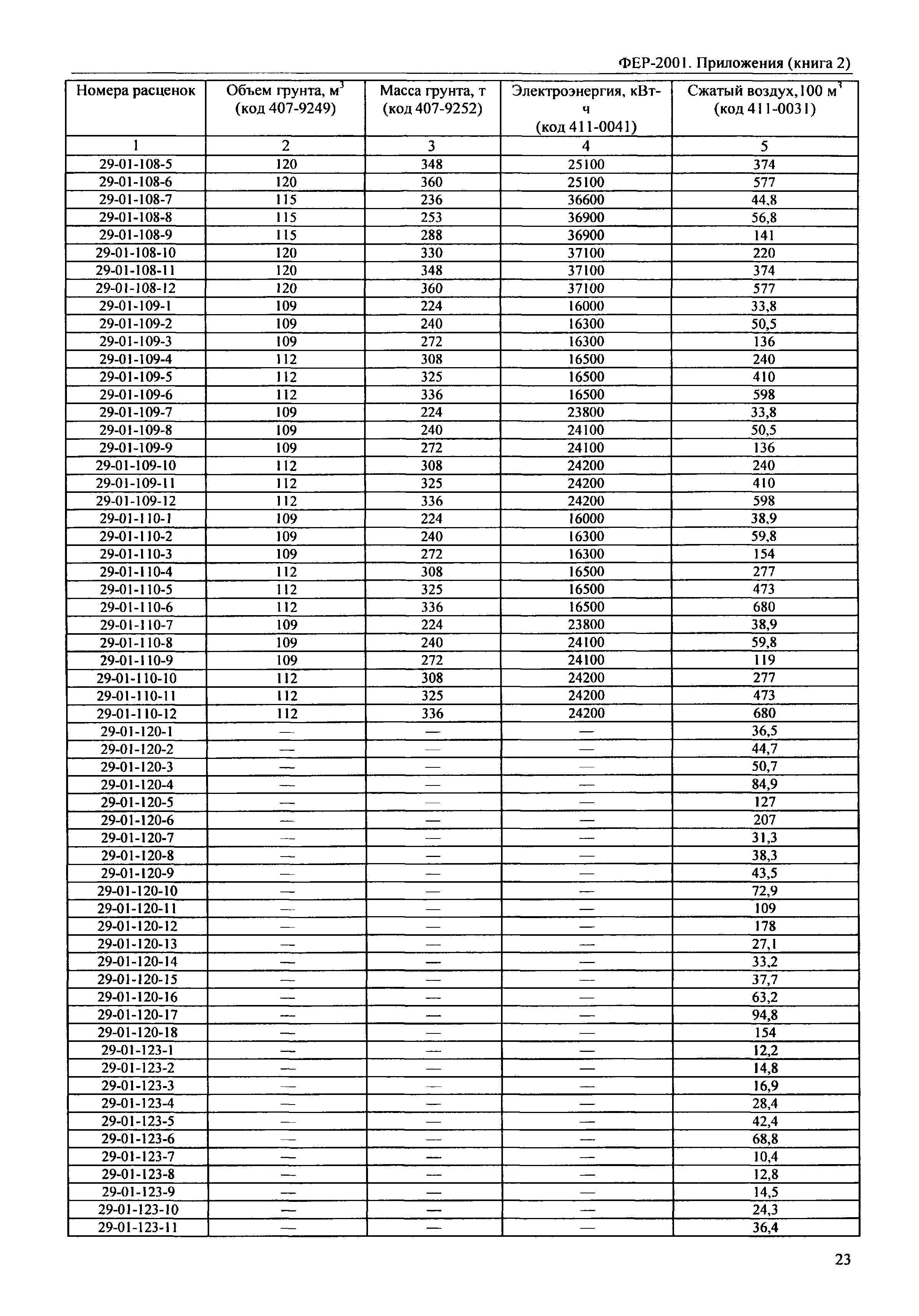 ФЕР 81-02-Пр(2)-2001