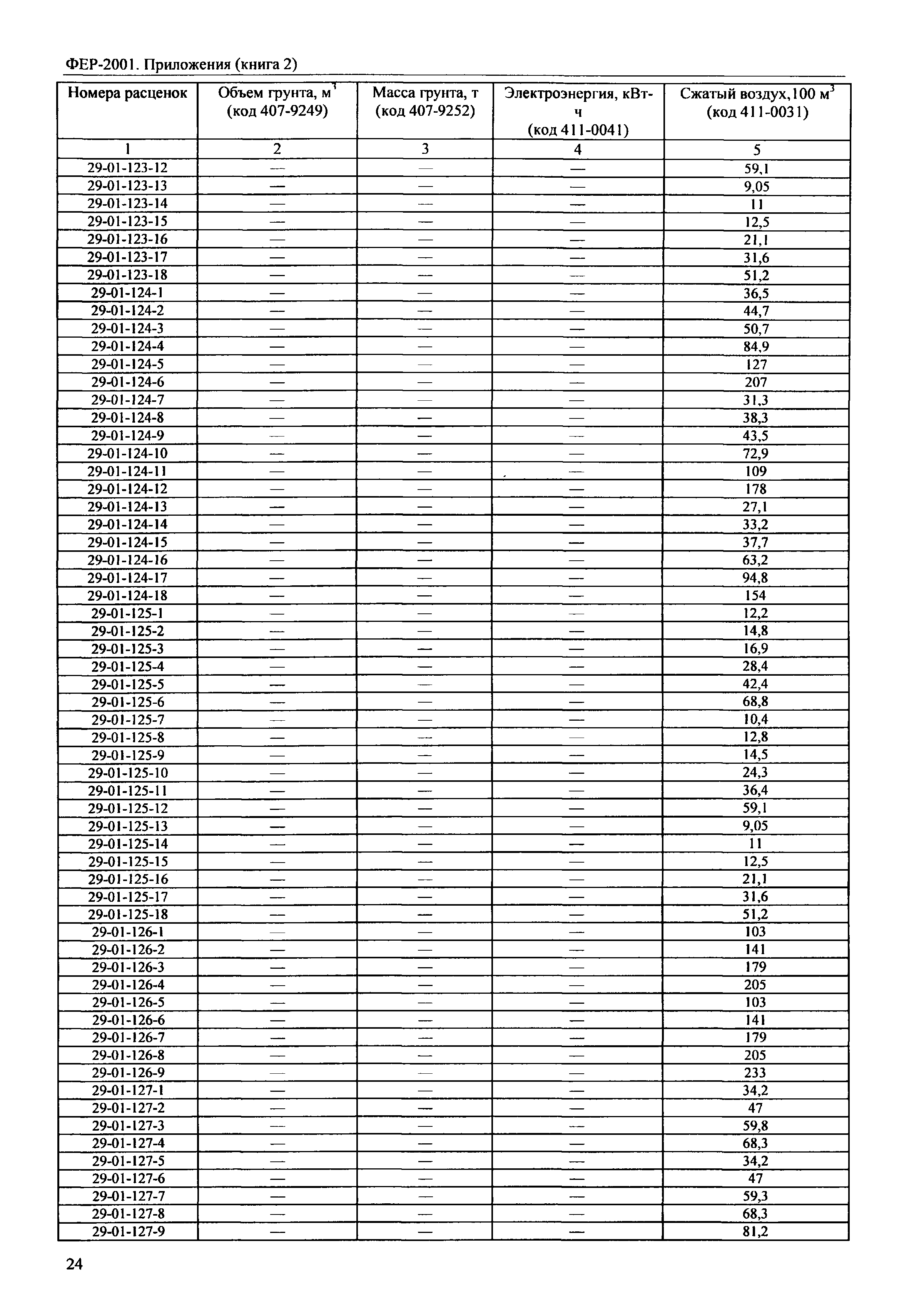 ФЕР 81-02-Пр(2)-2001