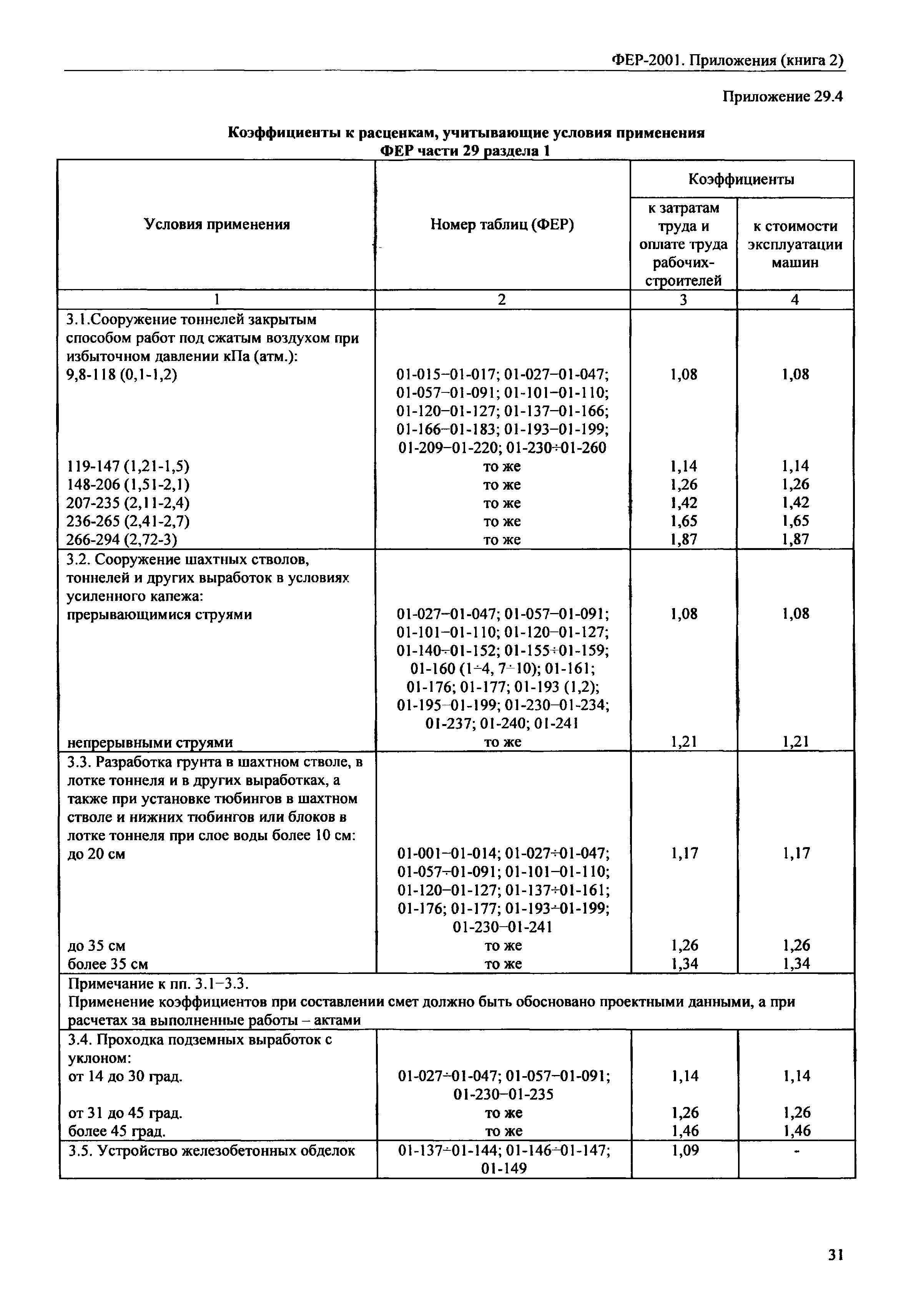 ФЕР 81-02-Пр(2)-2001