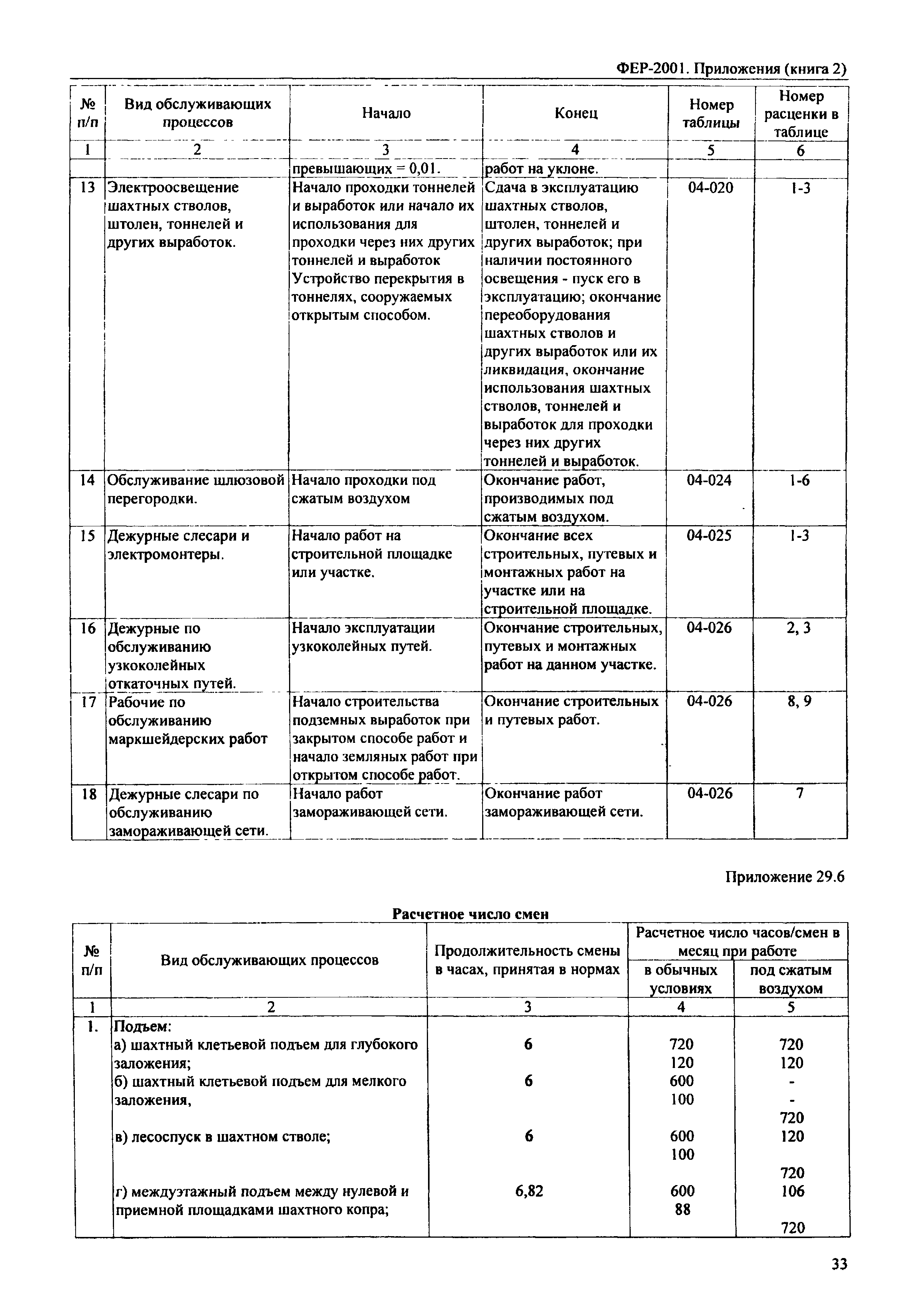 ФЕР 81-02-Пр(2)-2001