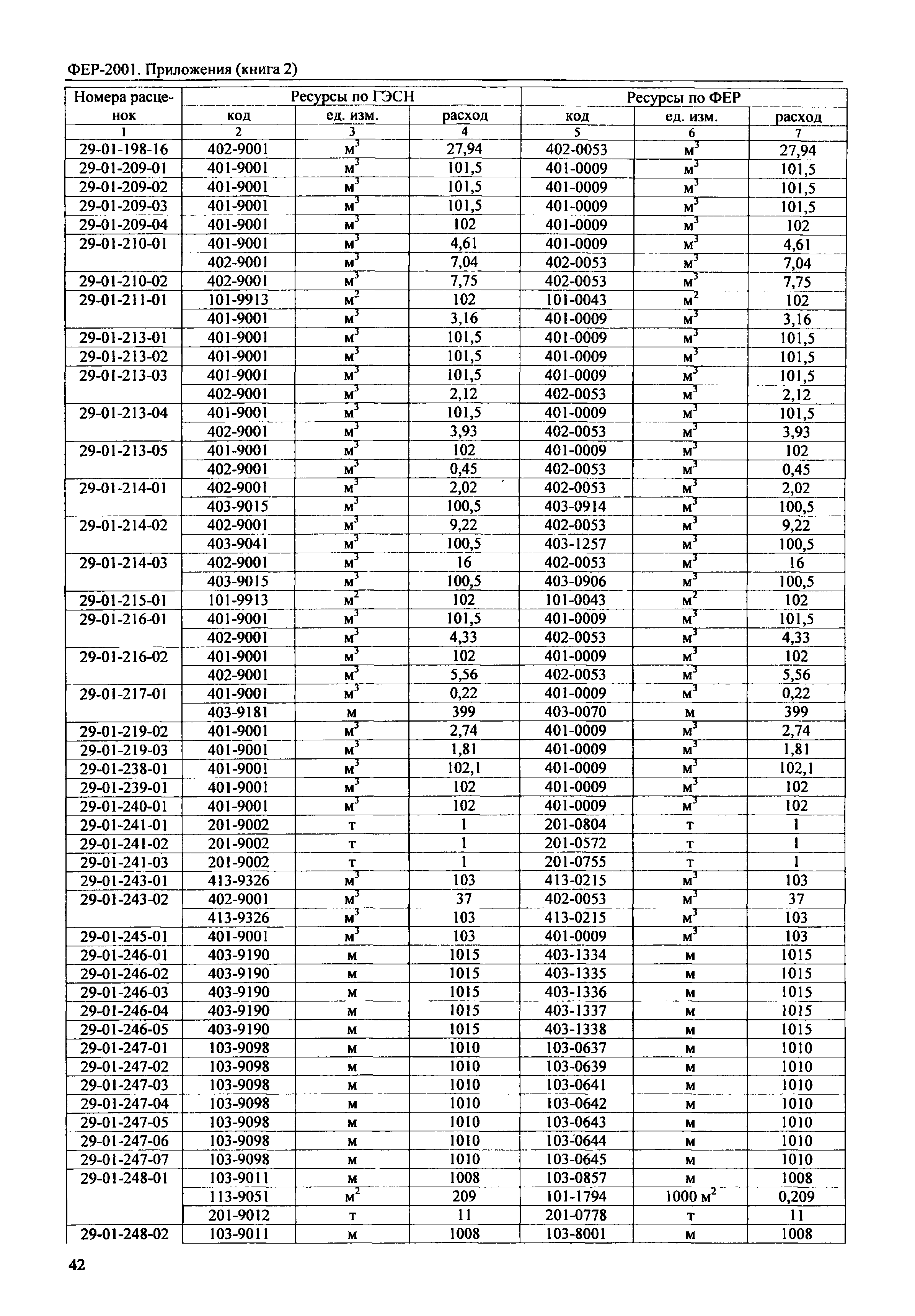 ФЕР 81-02-Пр(2)-2001