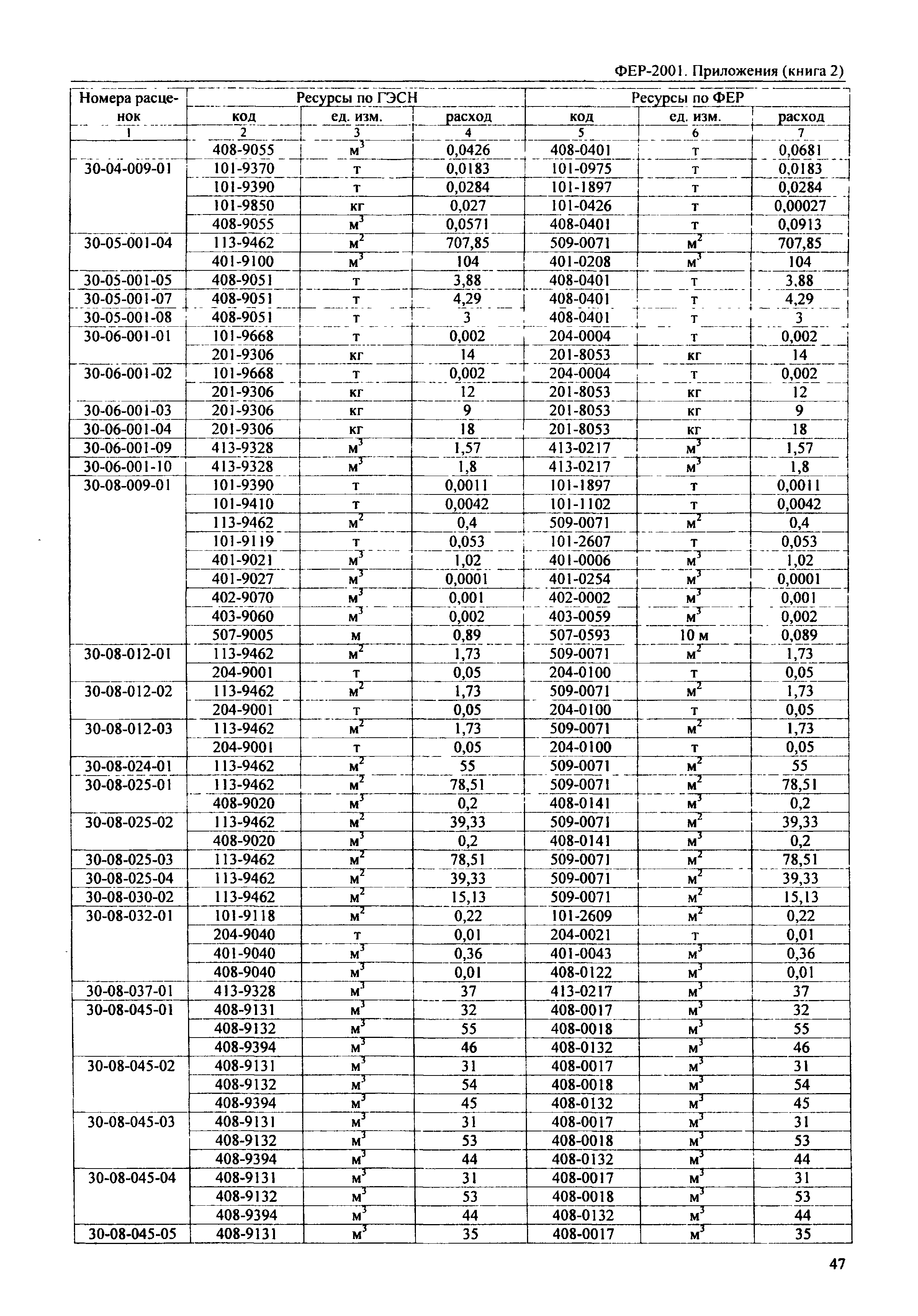 ФЕР 81-02-Пр(2)-2001