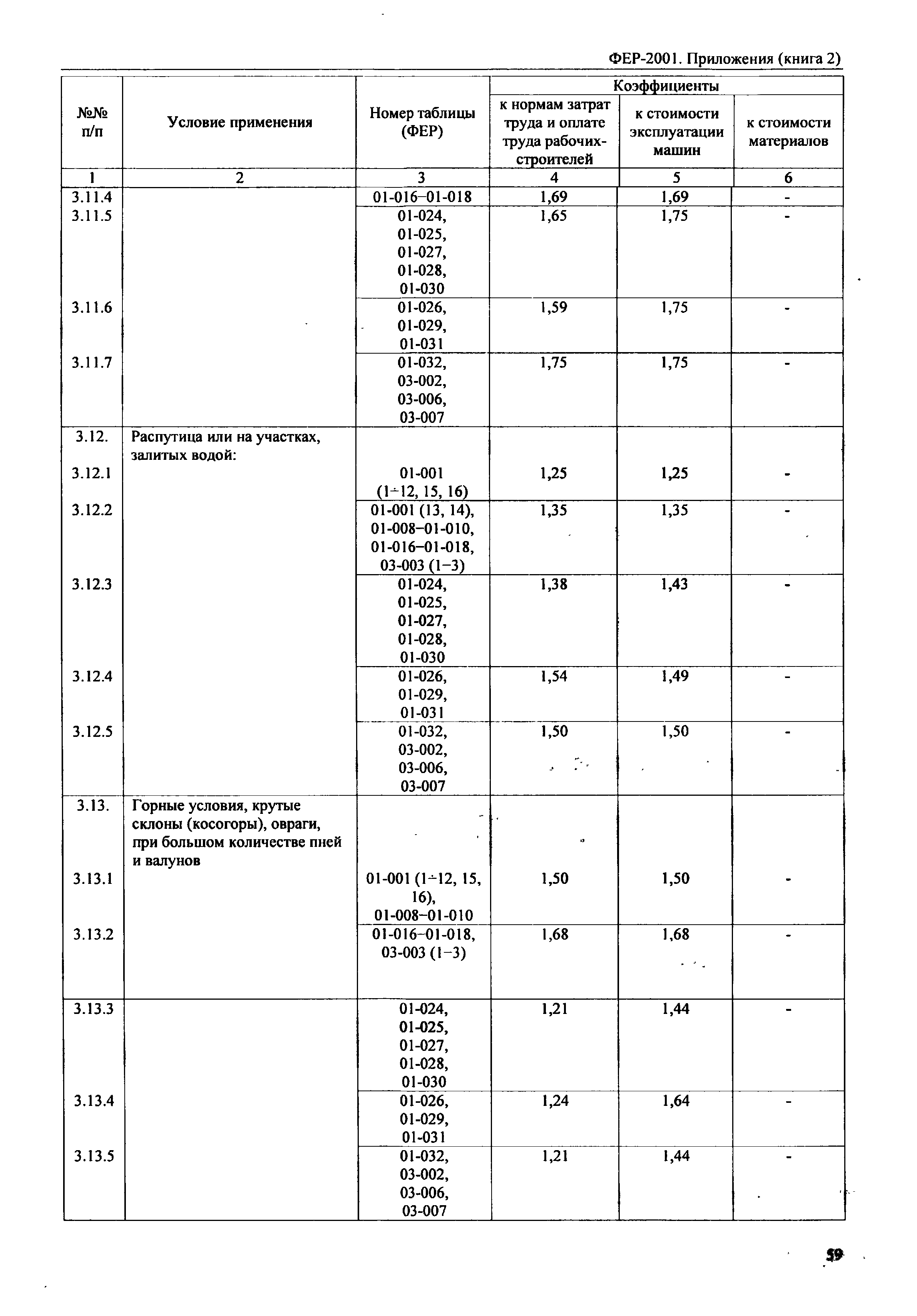 ФЕР 81-02-Пр(2)-2001