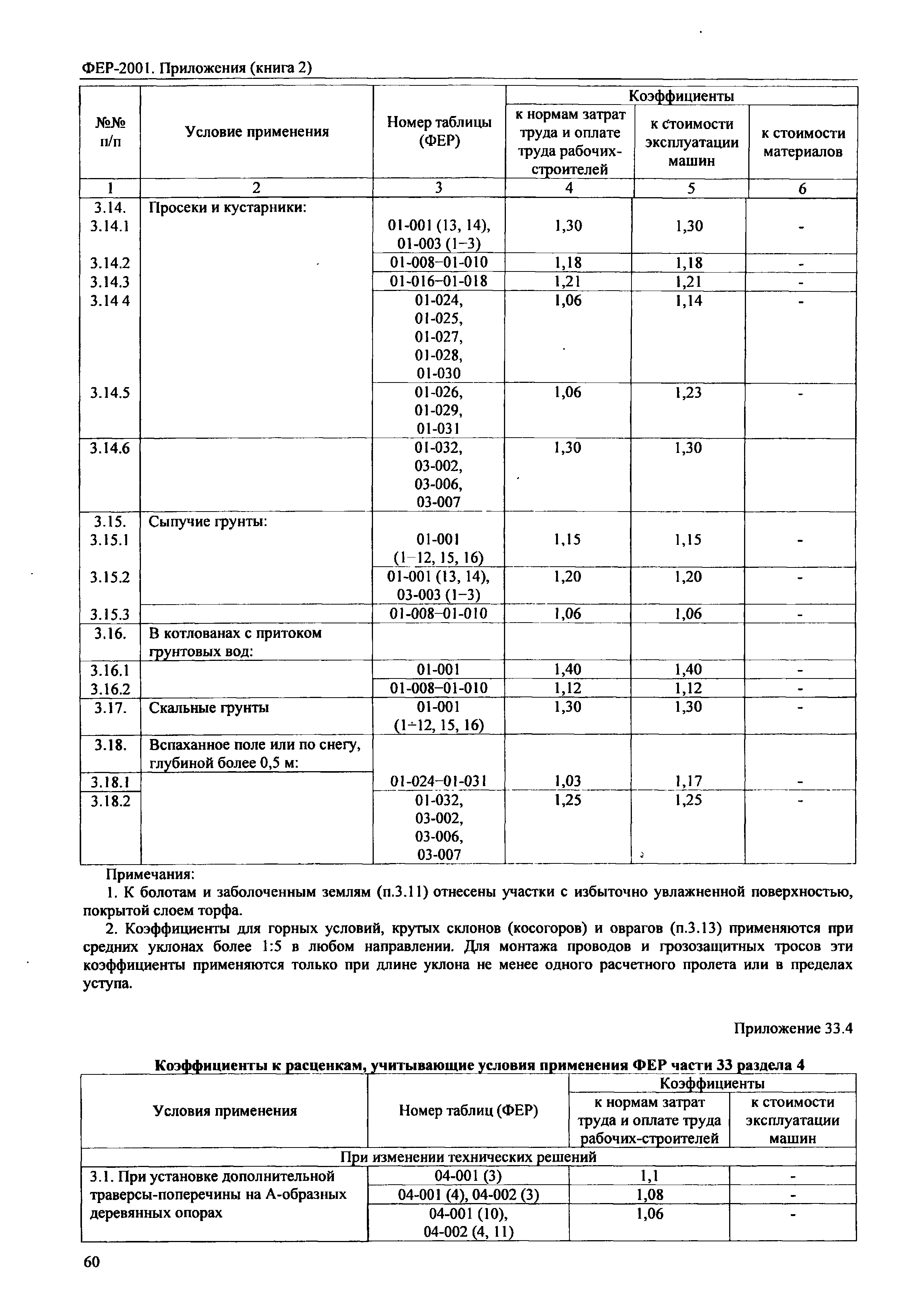 ФЕР 81-02-Пр(2)-2001