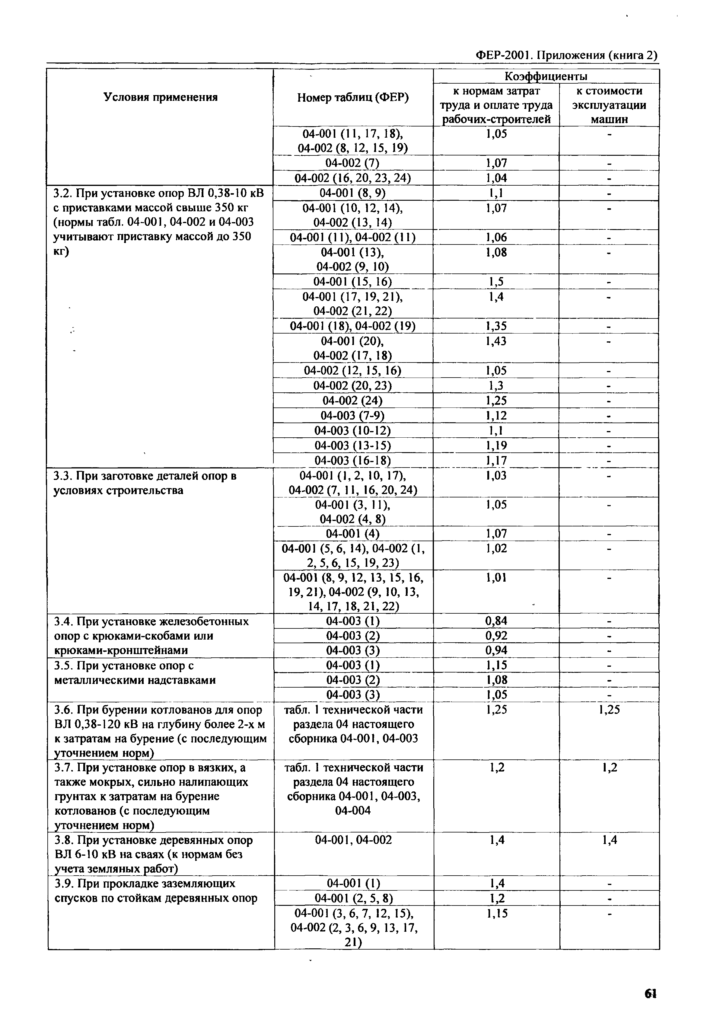 ФЕР 81-02-Пр(2)-2001