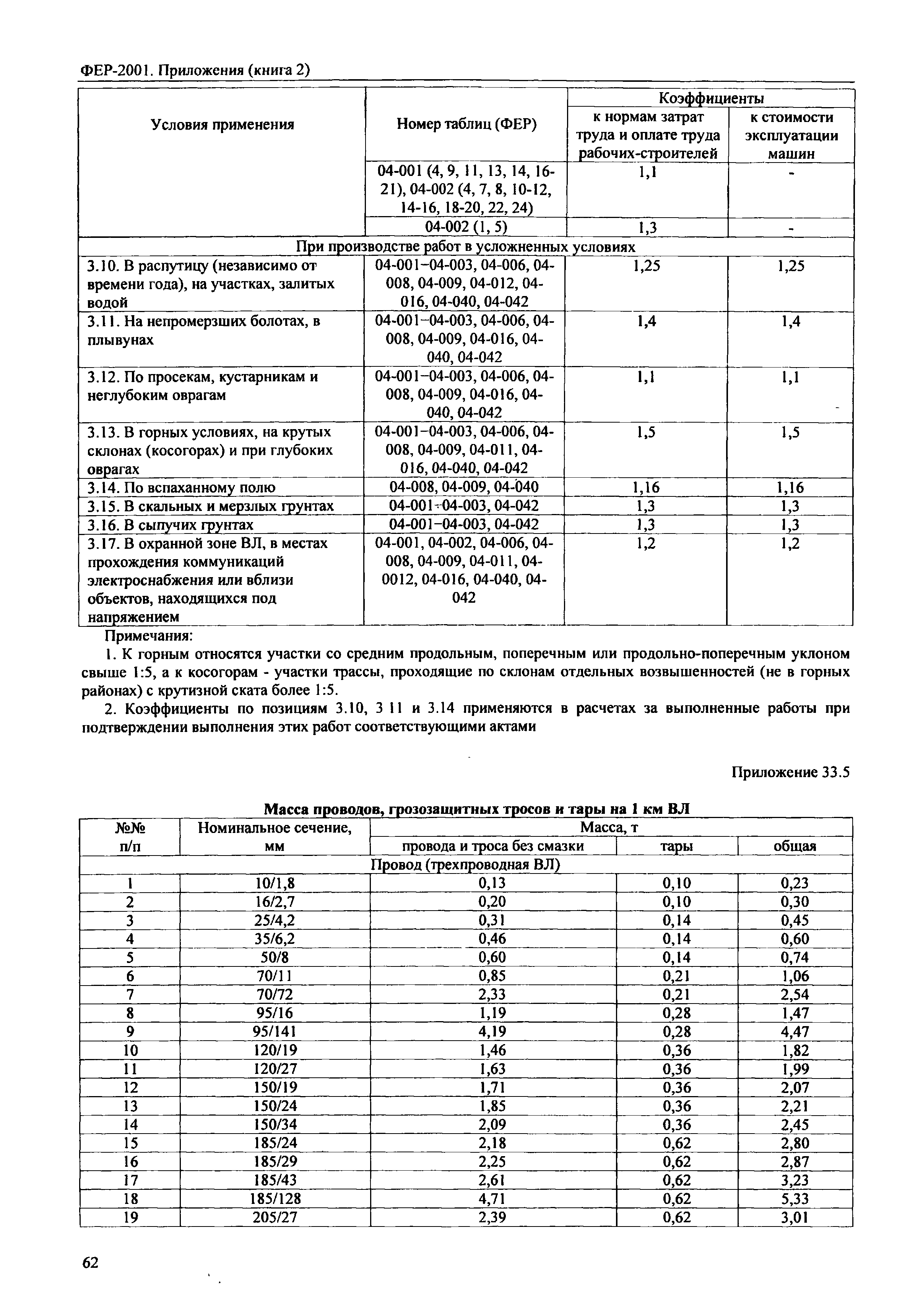 ФЕР 81-02-Пр(2)-2001