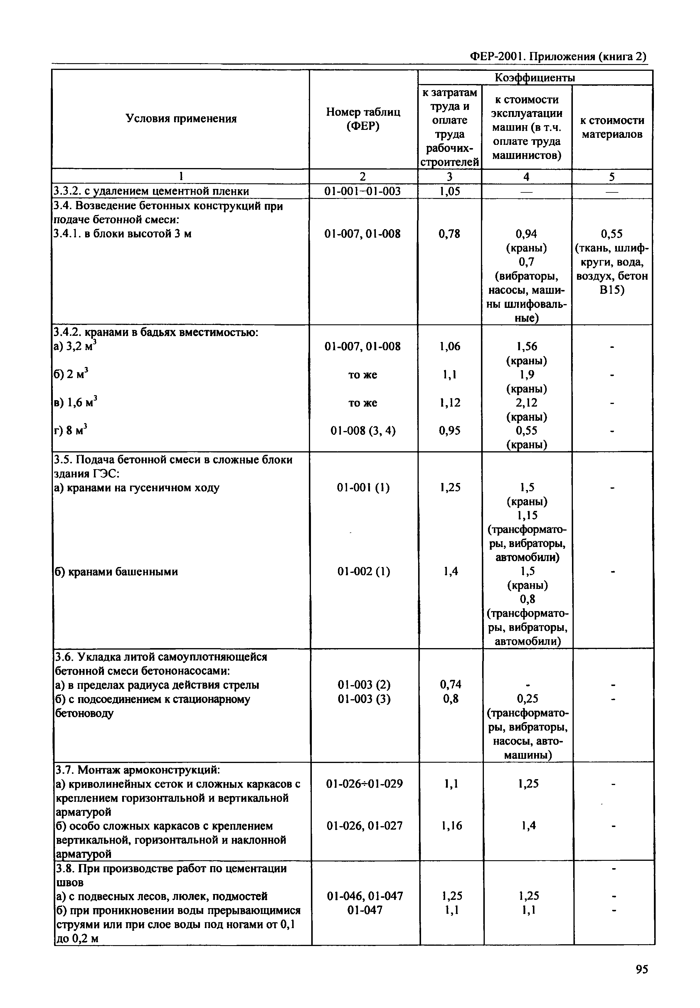 ФЕР 81-02-Пр(2)-2001