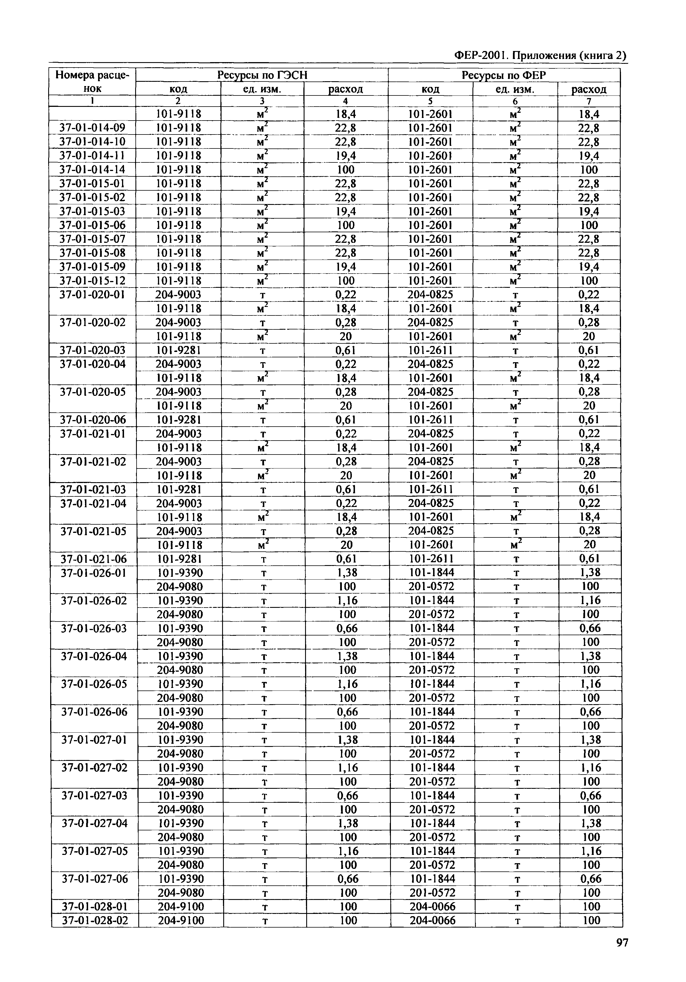 ФЕР 81-02-Пр(2)-2001