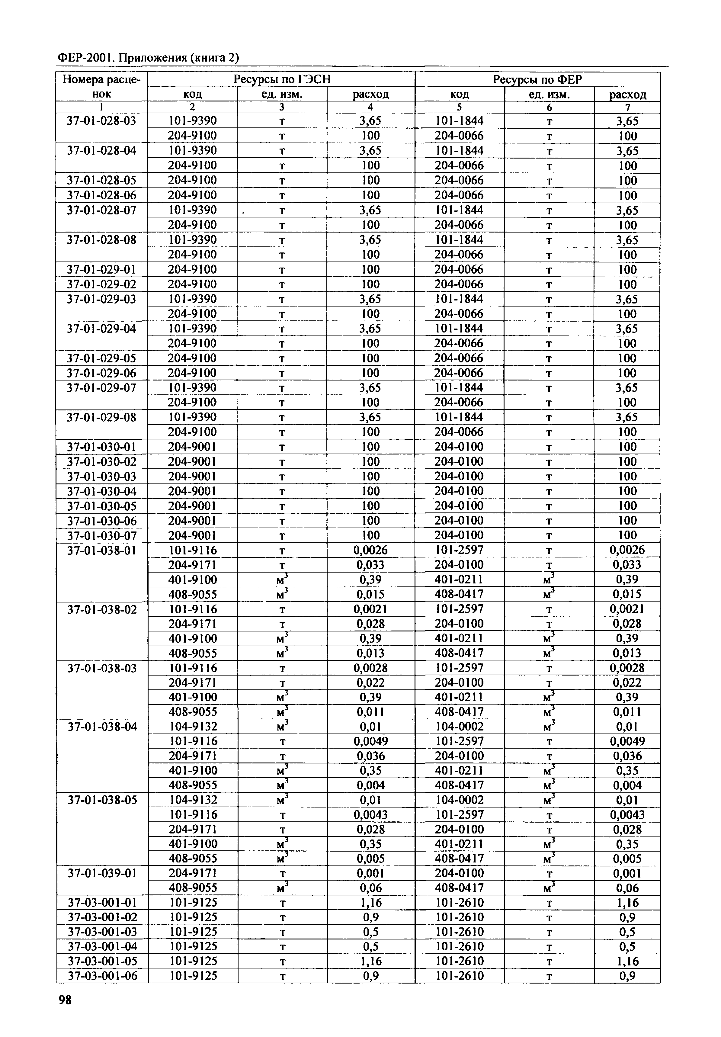 ФЕР 81-02-Пр(2)-2001