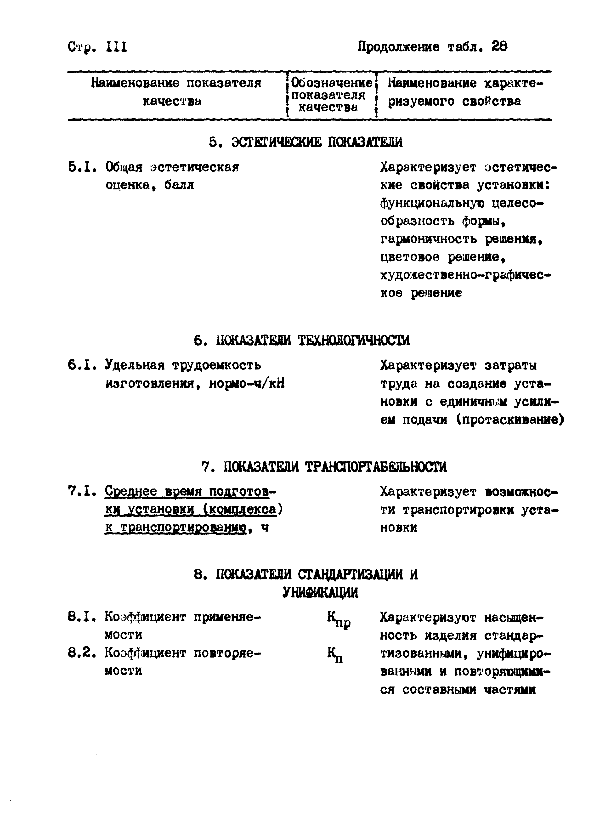 РД 102-004-88