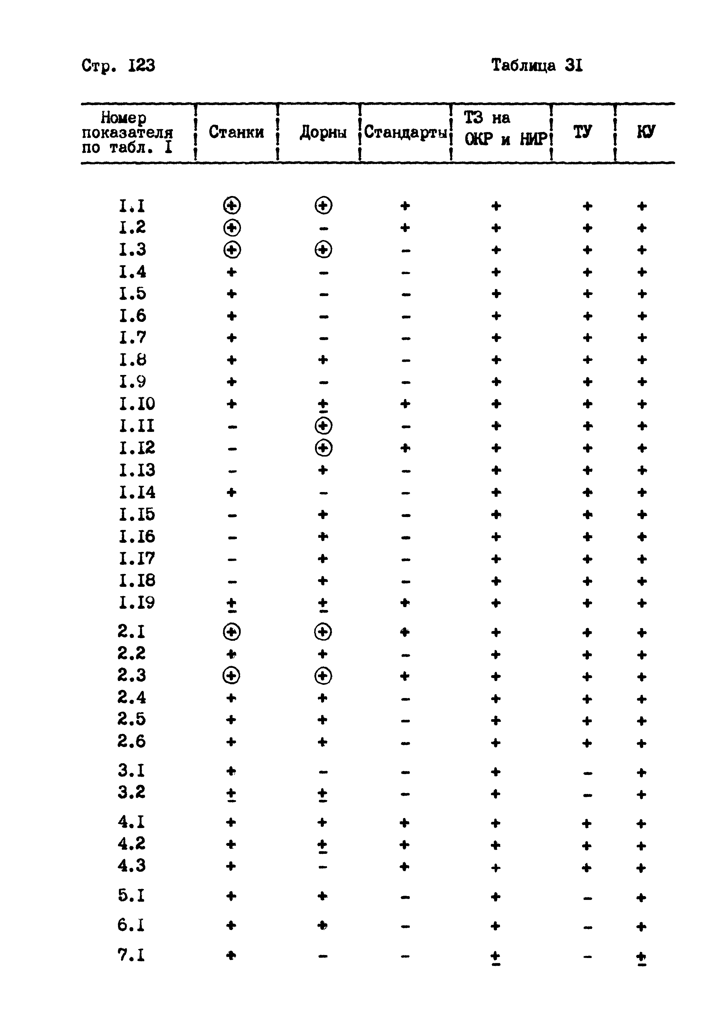 РД 102-004-88