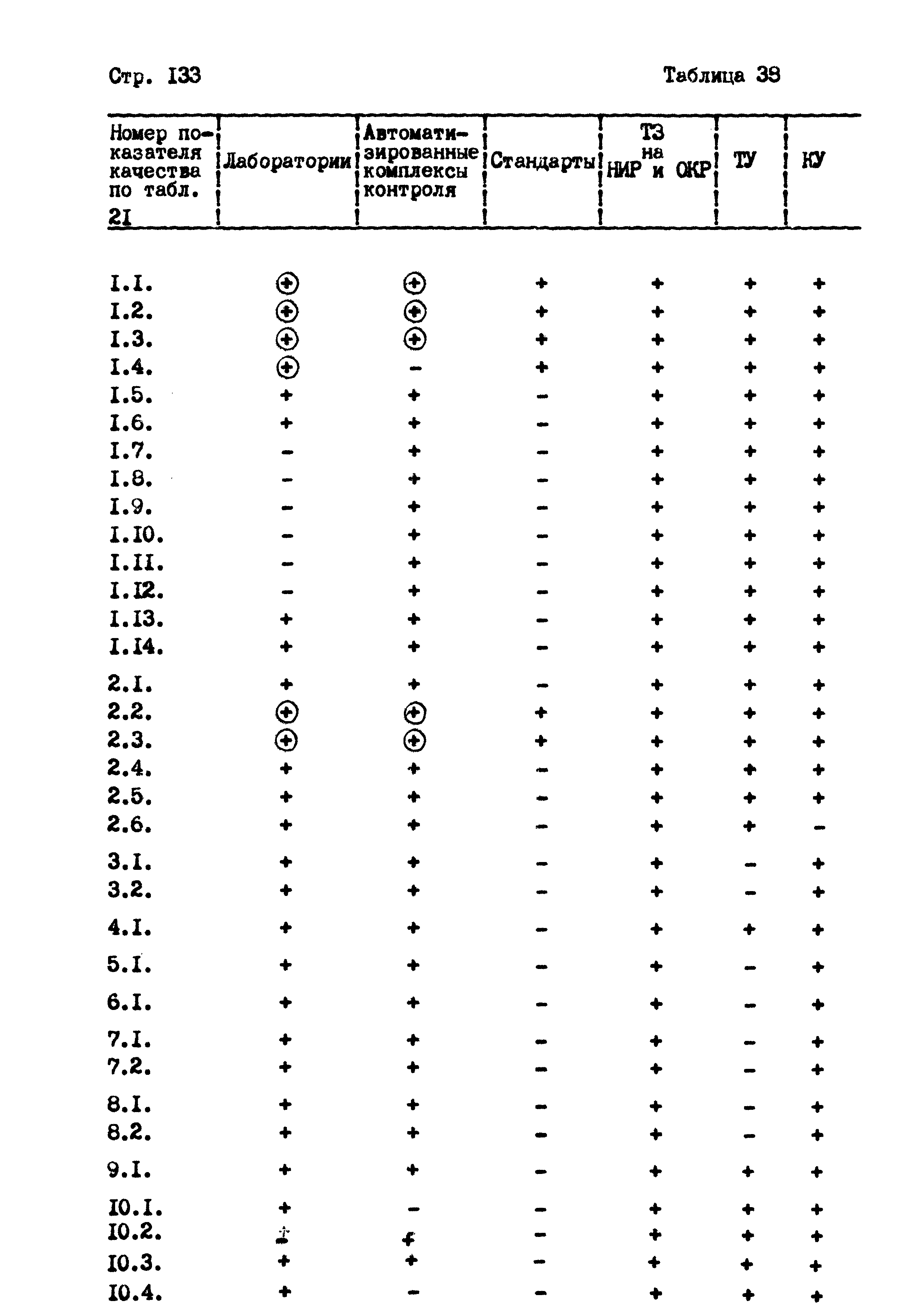 РД 102-004-88