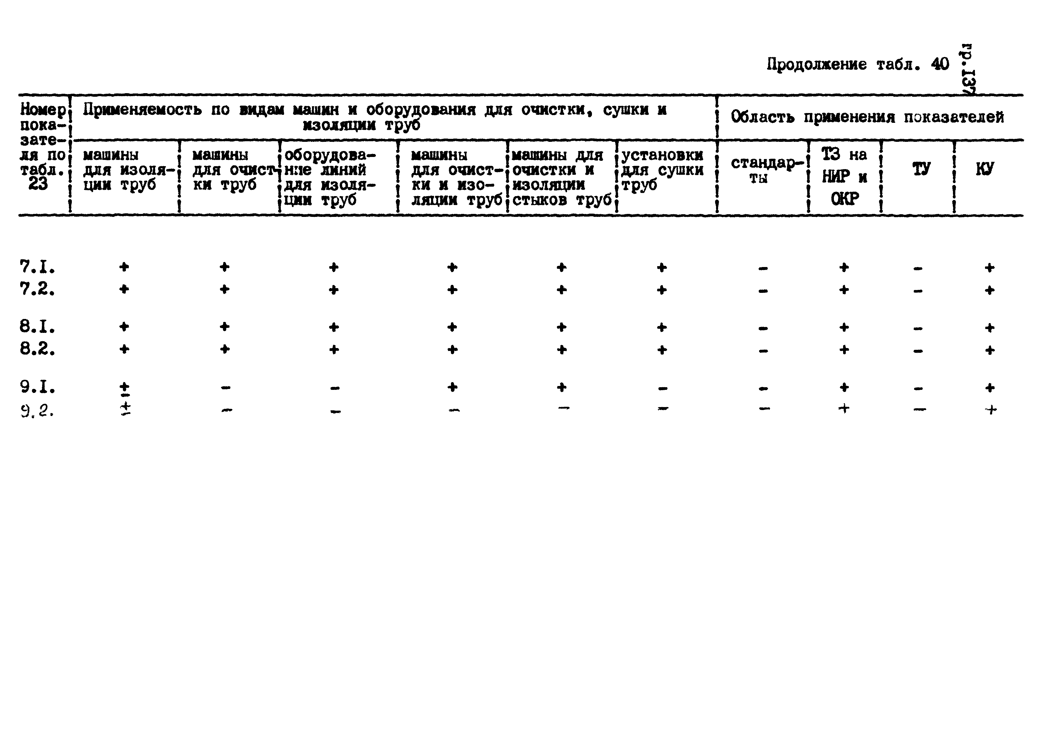 РД 102-004-88