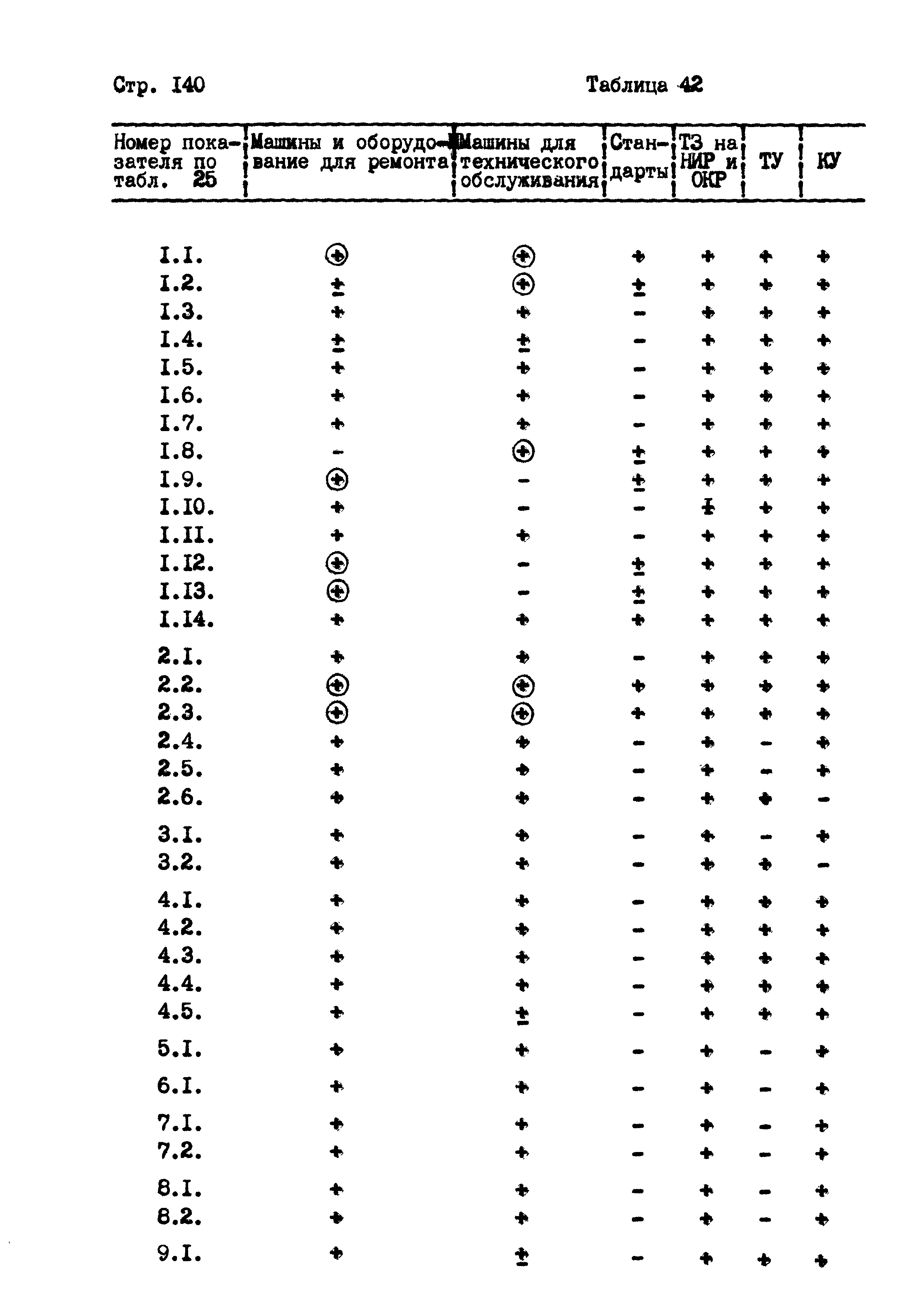 РД 102-004-88