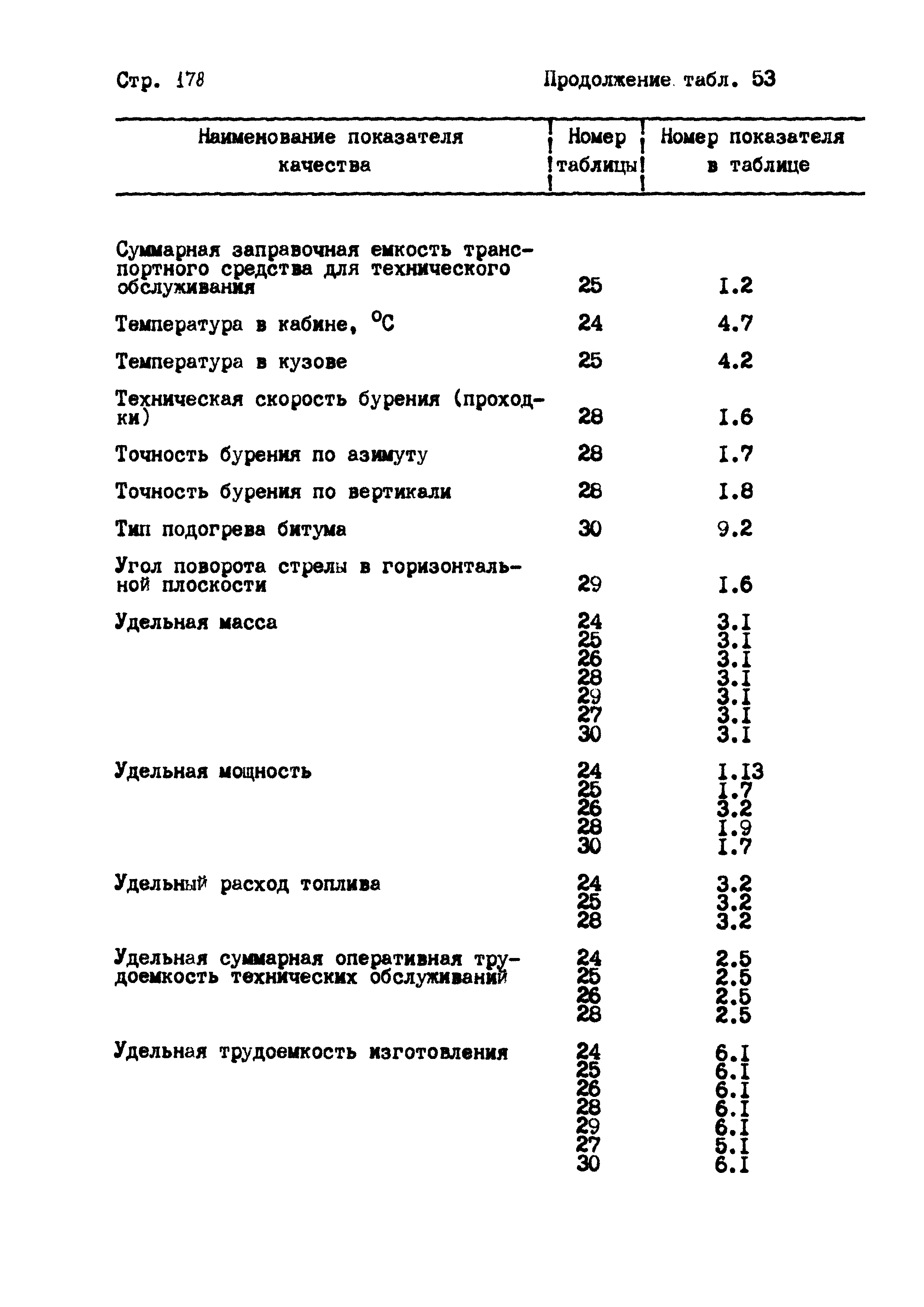 РД 102-004-88