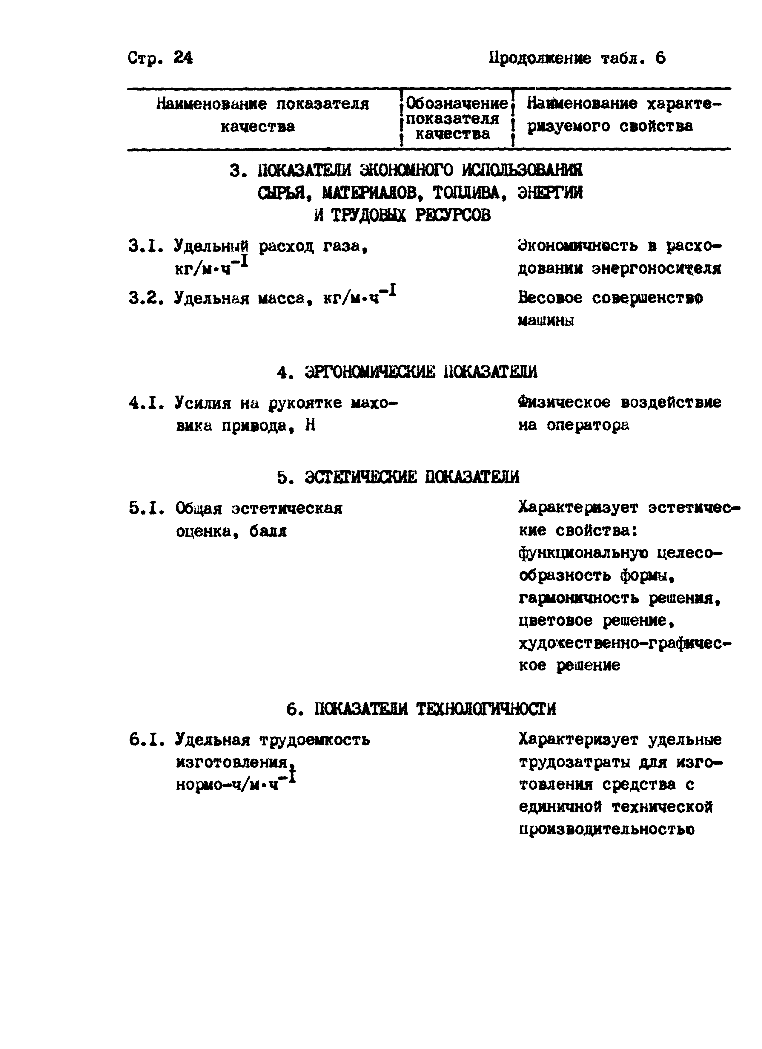 РД 102-004-88