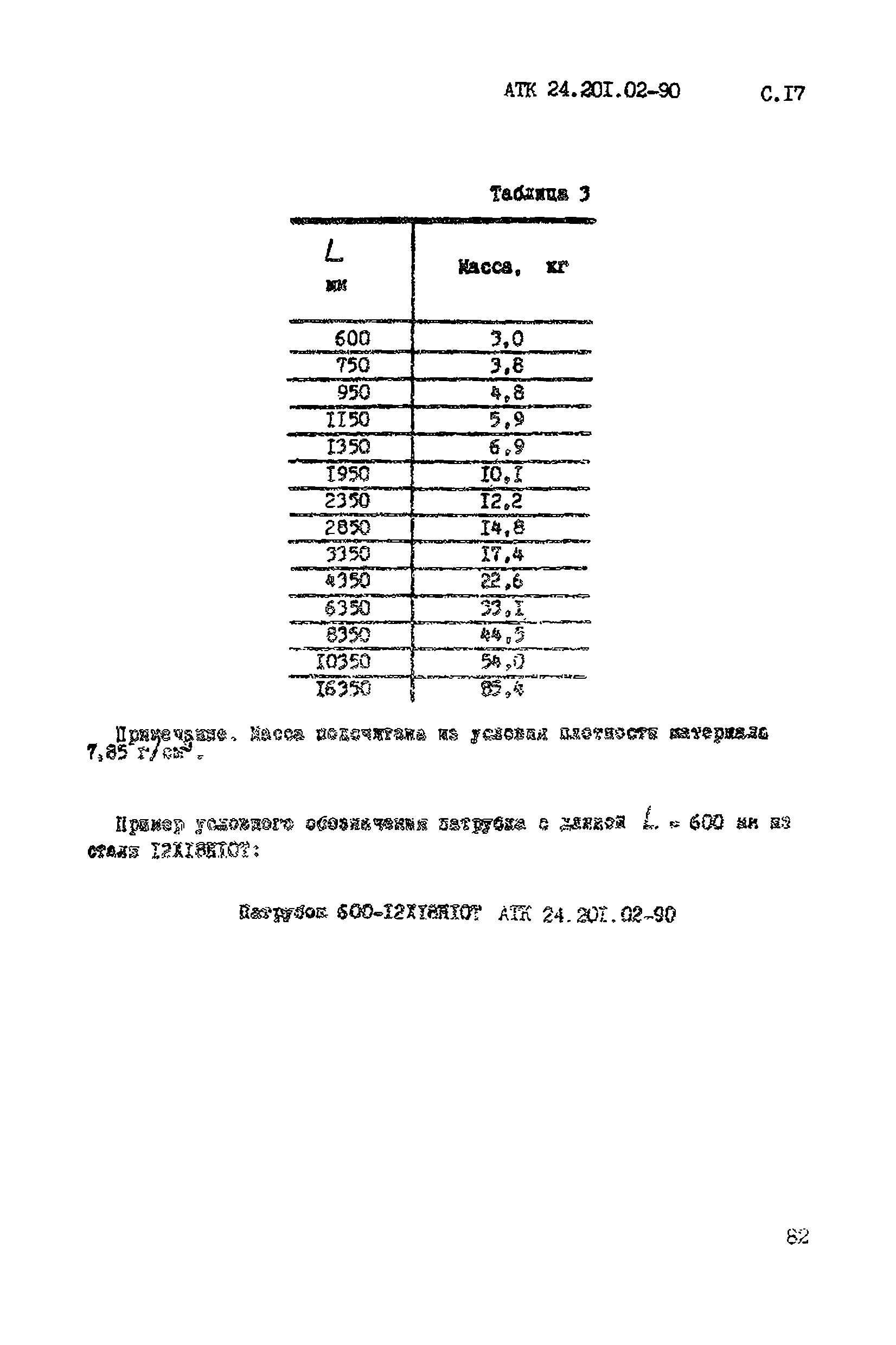 АТК 24.201.02-90