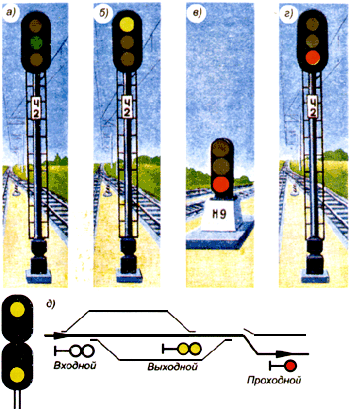 Входные железнодорожные светофоры для поездов. Классификация сигналов на жд