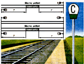 Сигнальные знаки свисток. Ограждение сигналами свисток на перегоне. Схема ограждения сигналами свисток. Ограждение сигнальными знаками свисток. Схема ограждения места работ сигнальными знаками с.