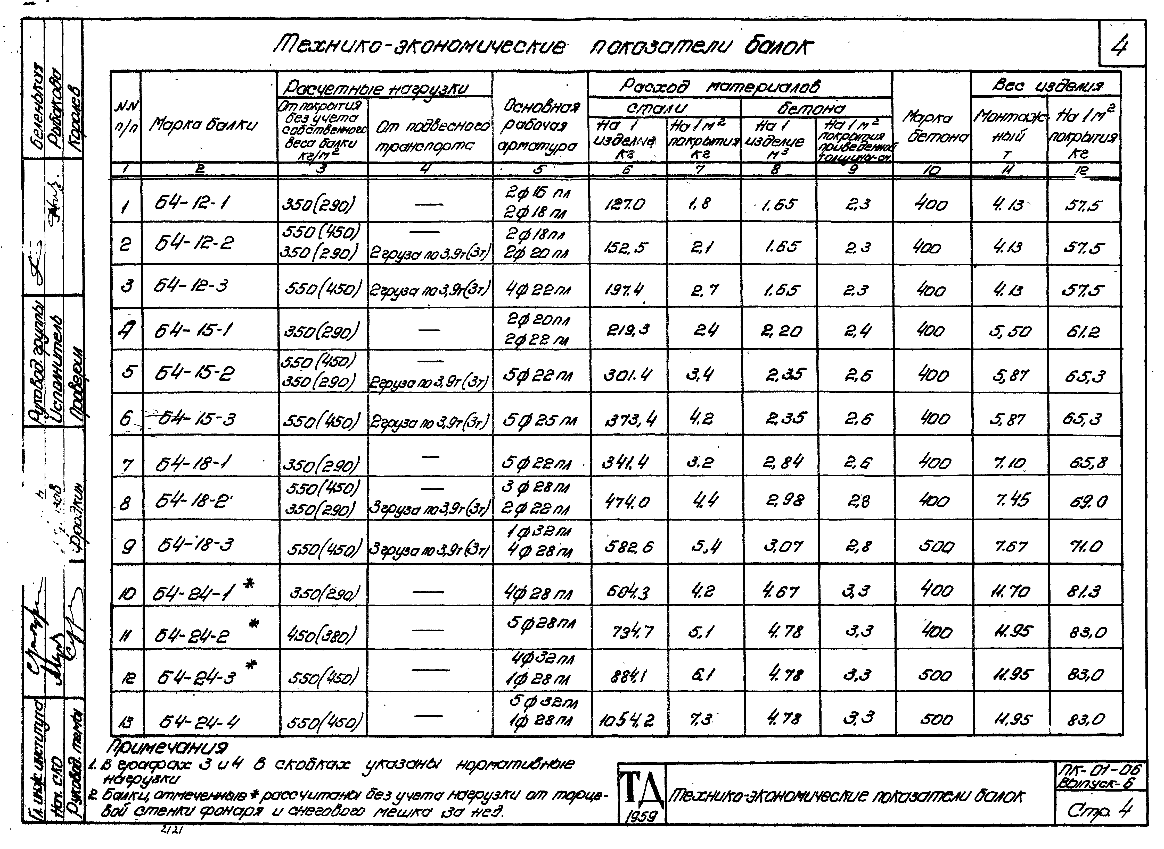 Серия ПК-01-06